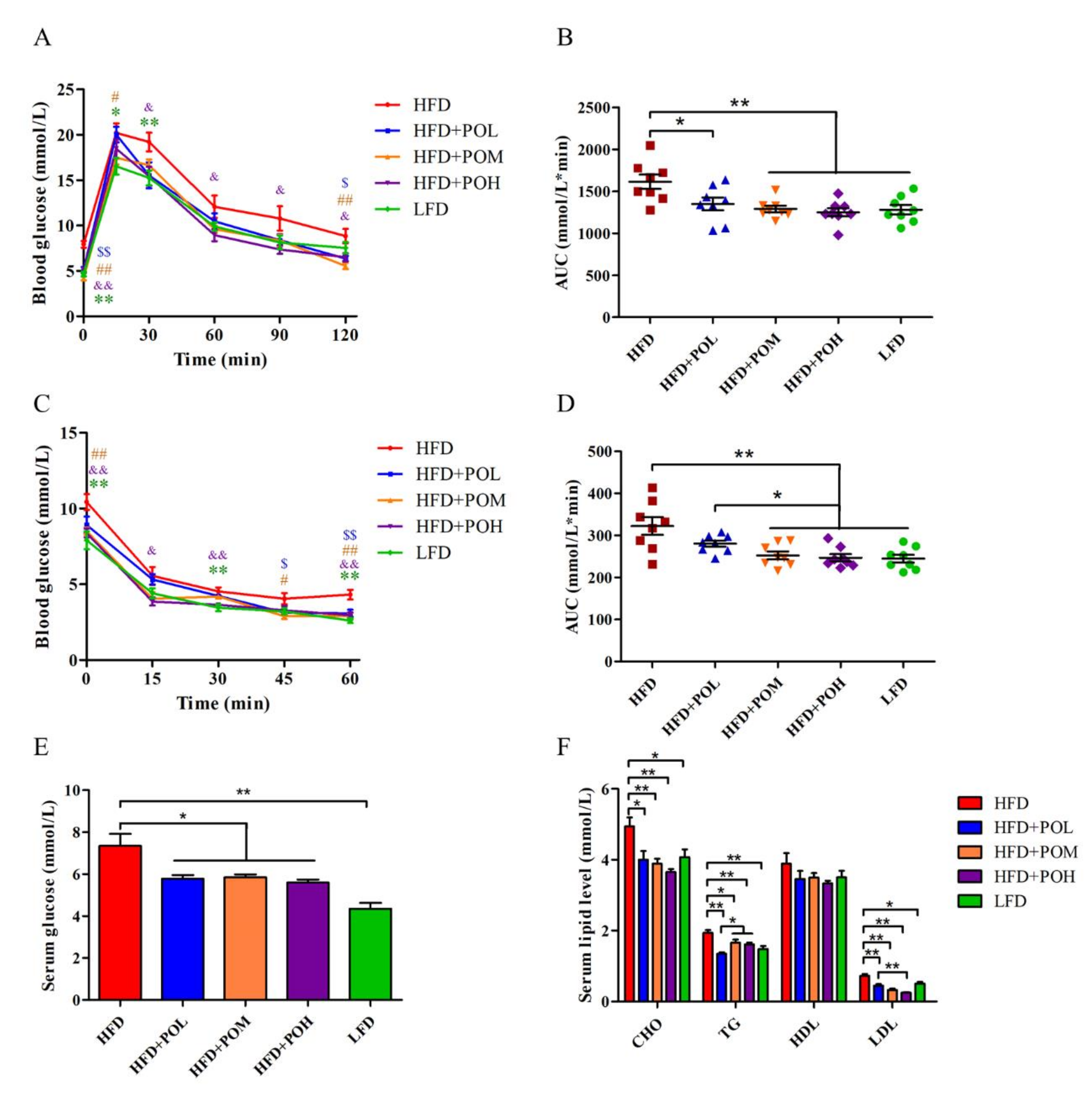 Nutrients 14 01868 g002