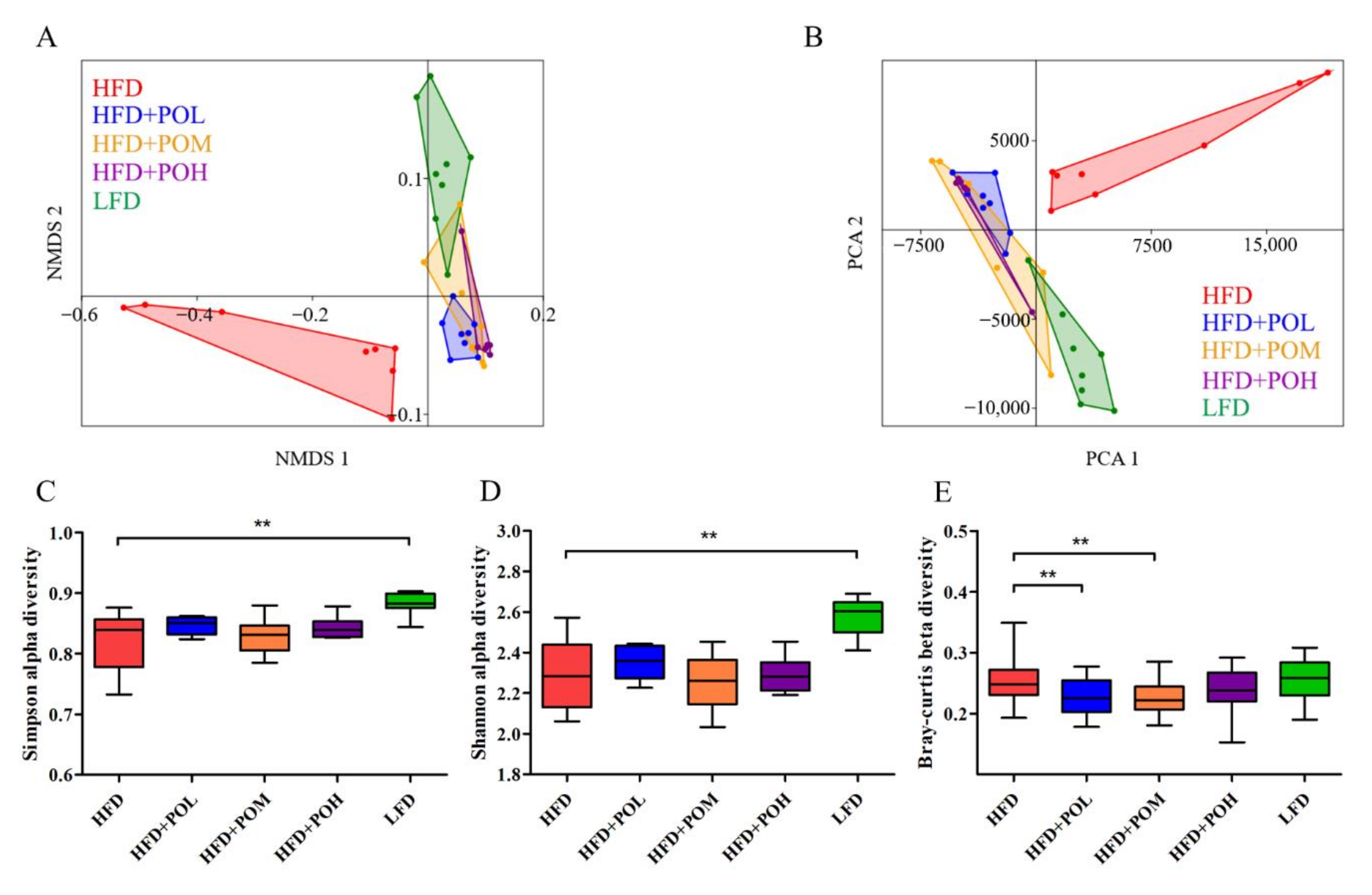 Nutrients 14 01868 g004