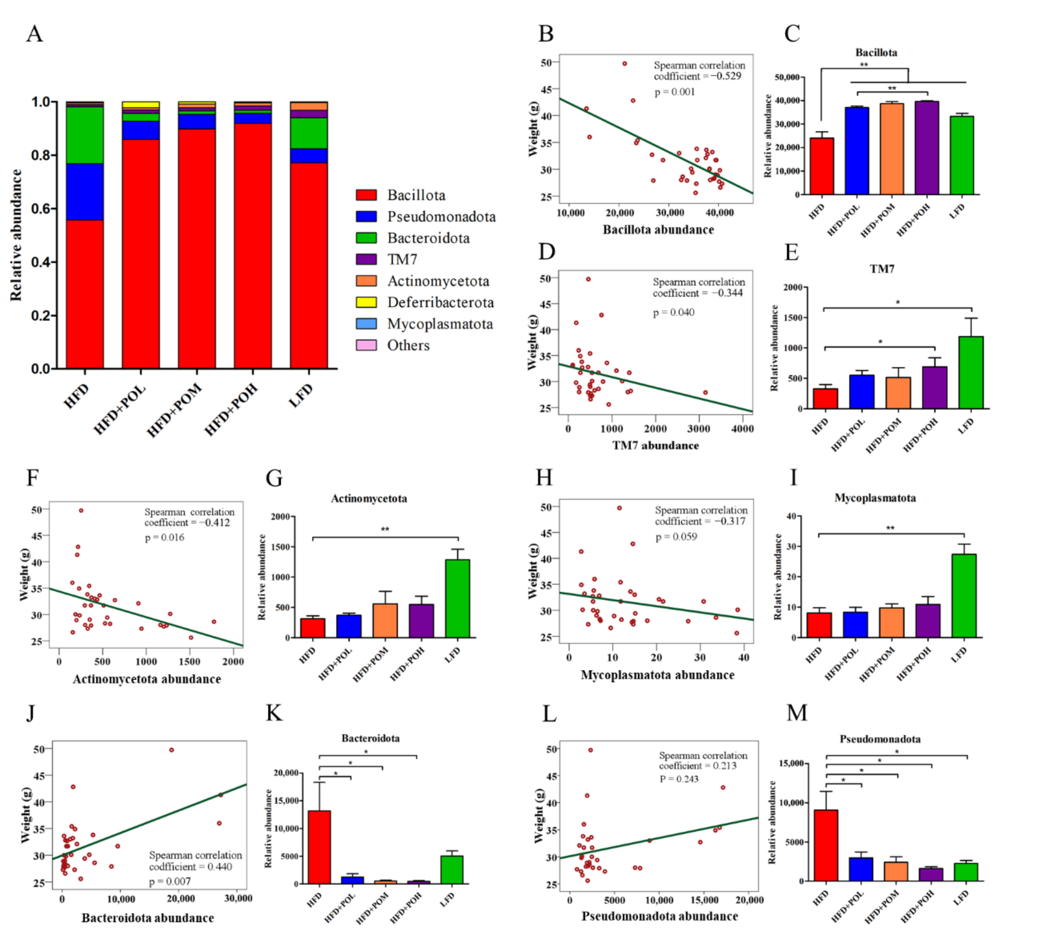 Nutrients 14 01868 g005