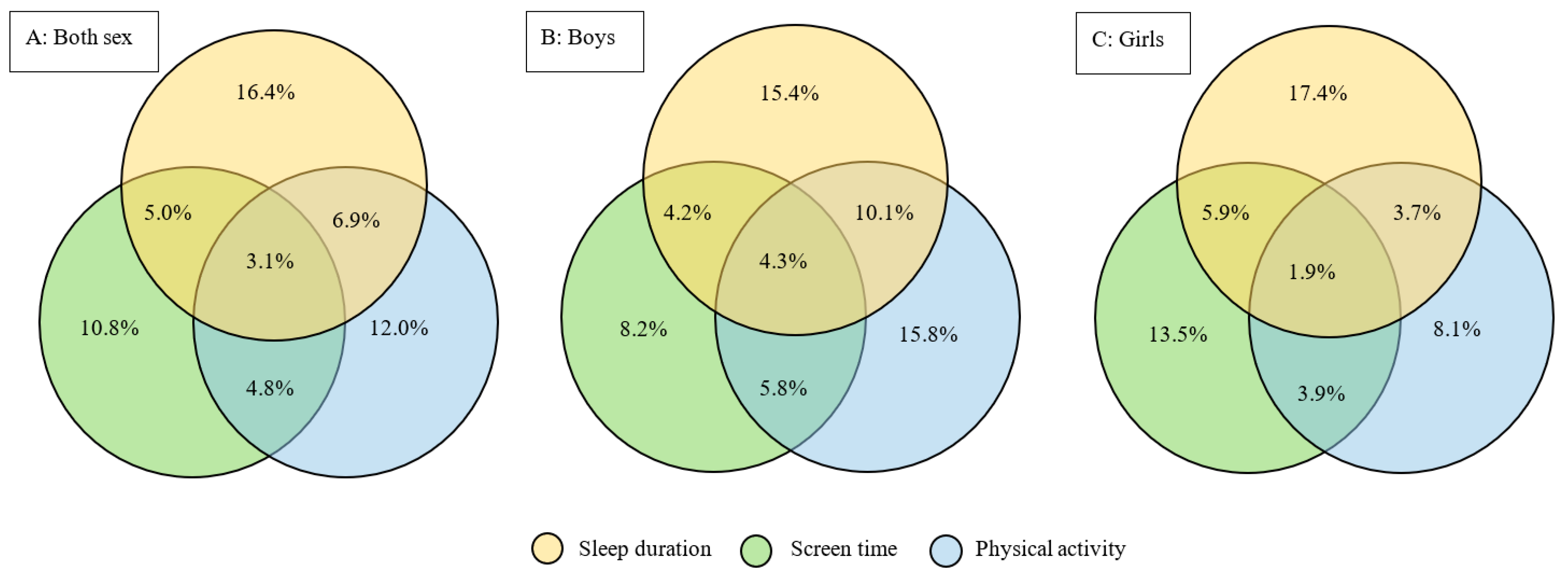Nutrients 14 01870 g001