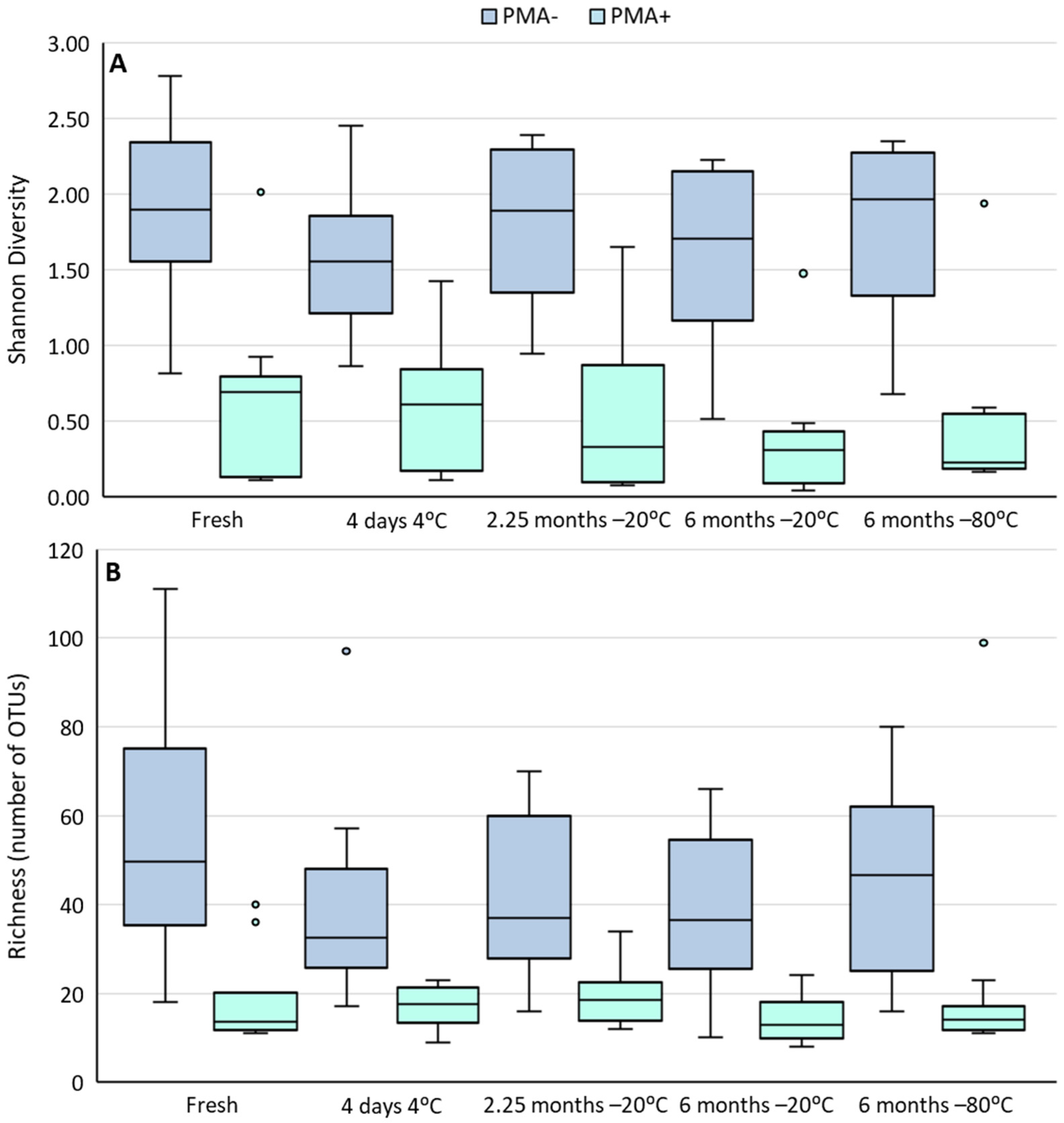 Nutrients 14 01875 g002