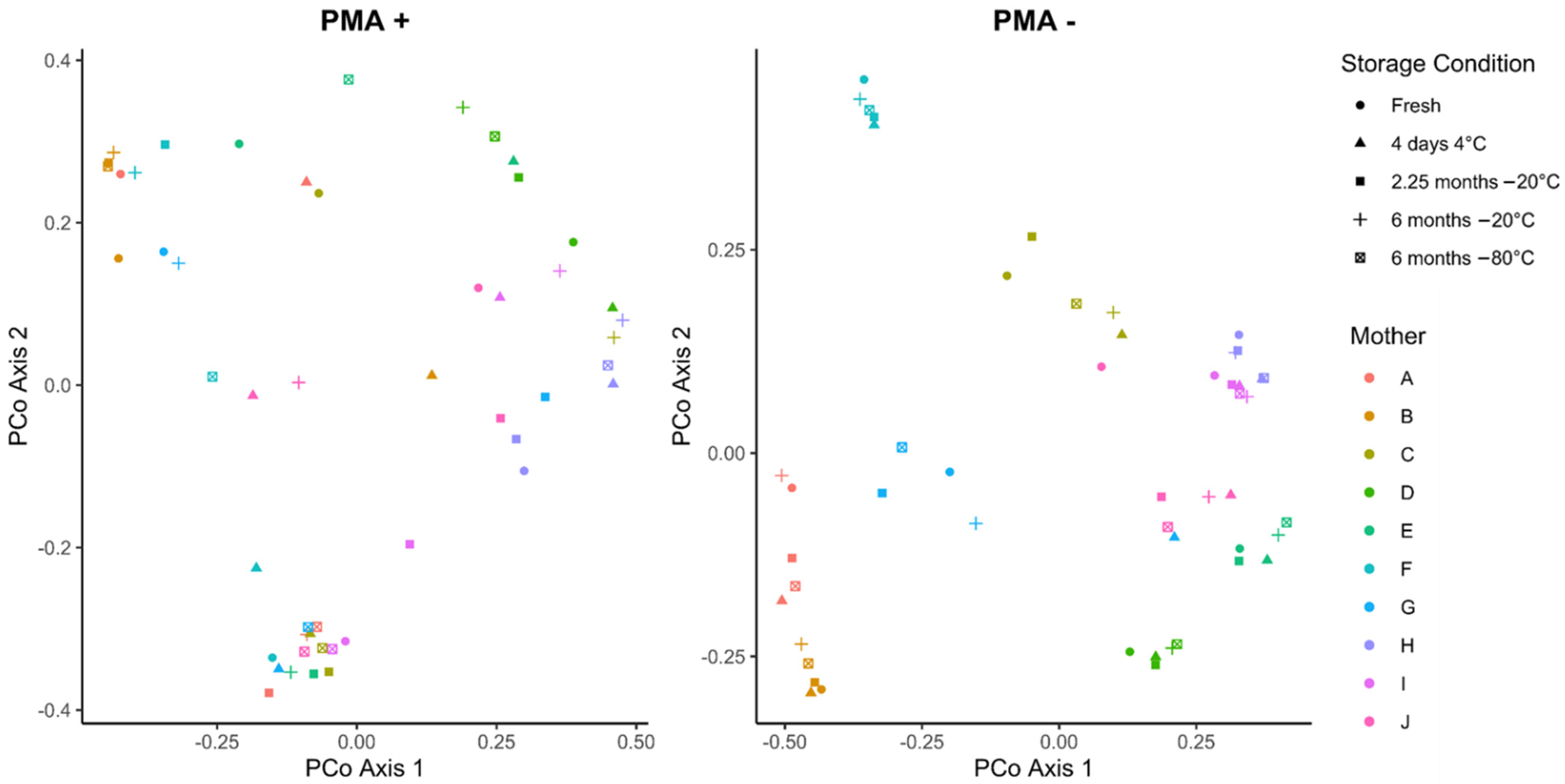 Nutrients 14 01875 g003