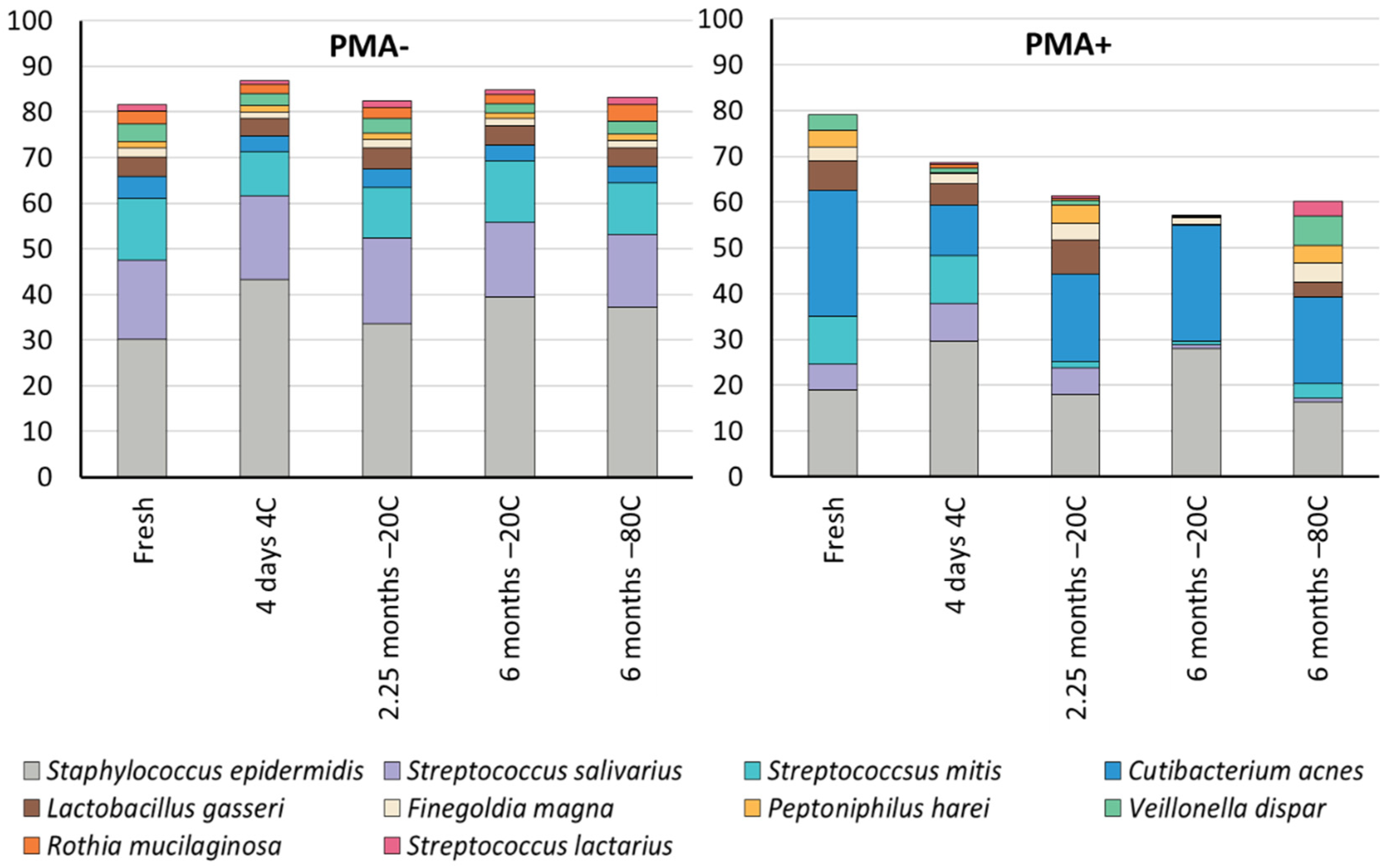 Nutrients 14 01875 g004