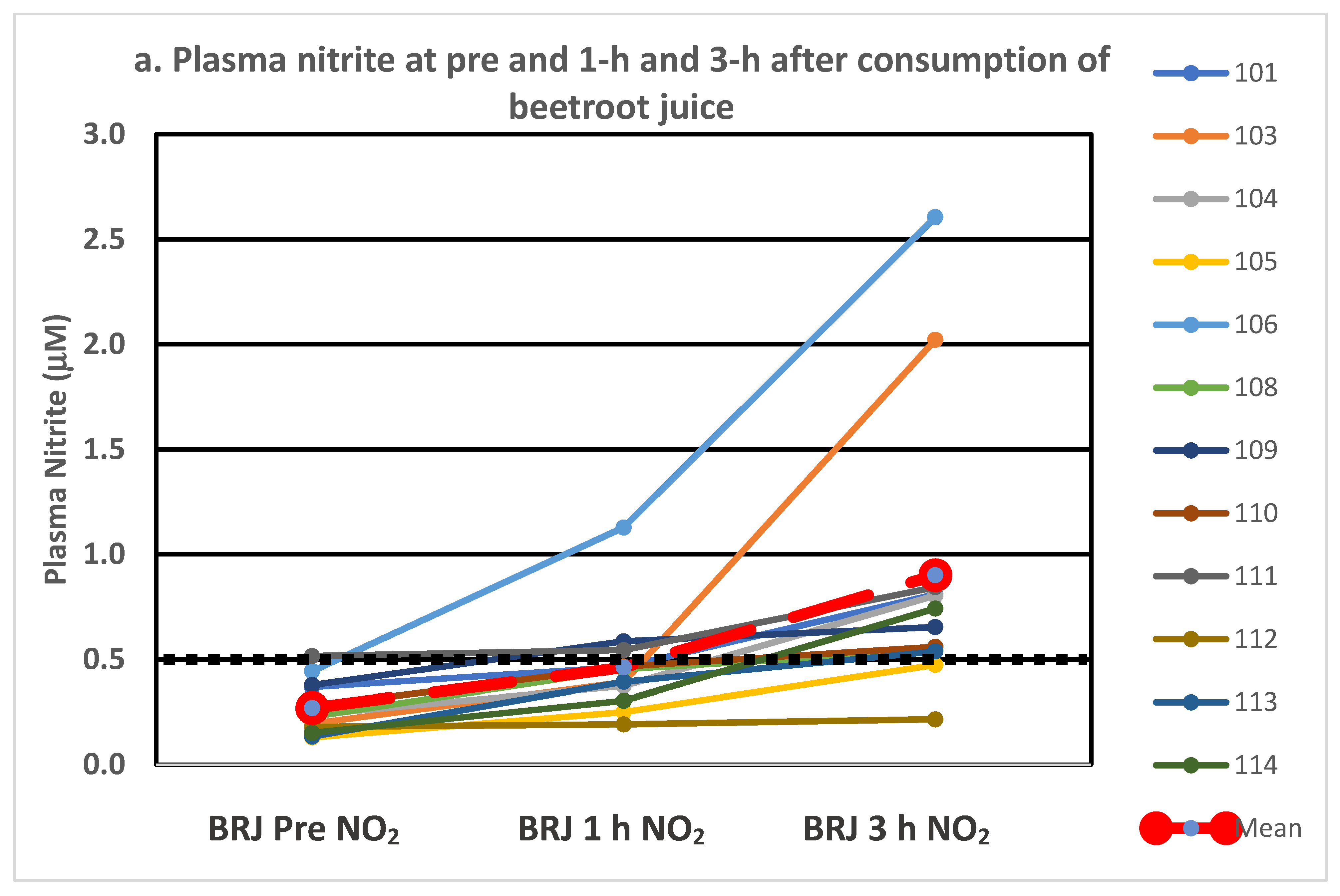 Nutrients 14 01880 g001a