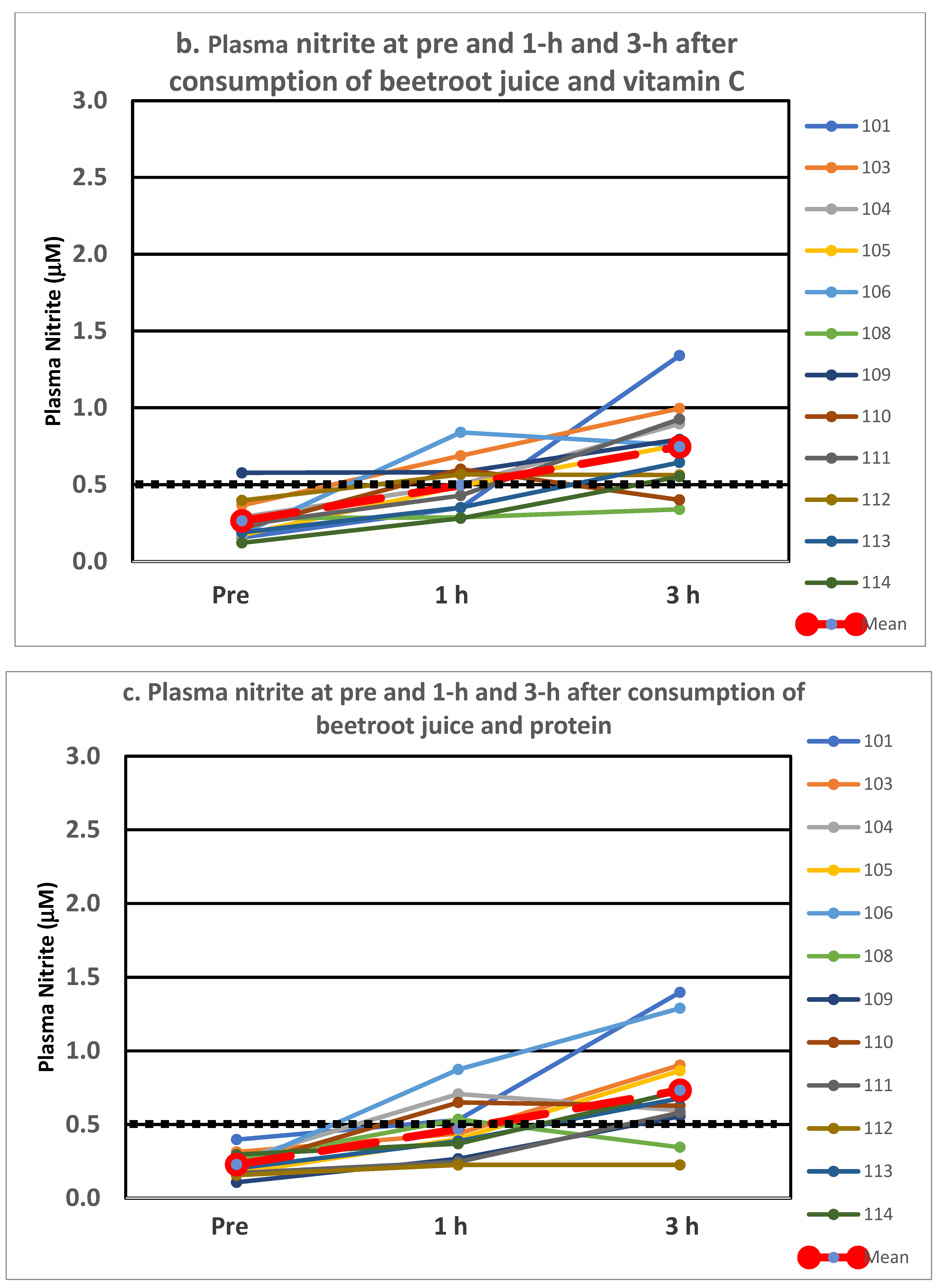 Nutrients 14 01880 g001b