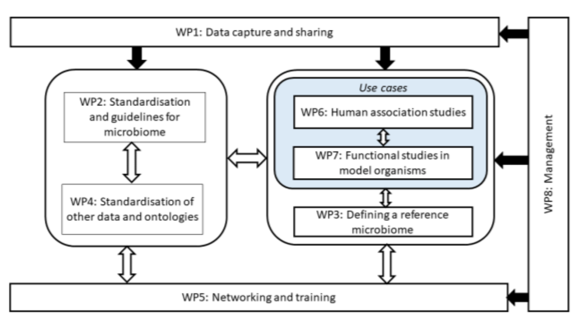 Nutrients 14 01881 g001 Nutrients 14 01881 g001