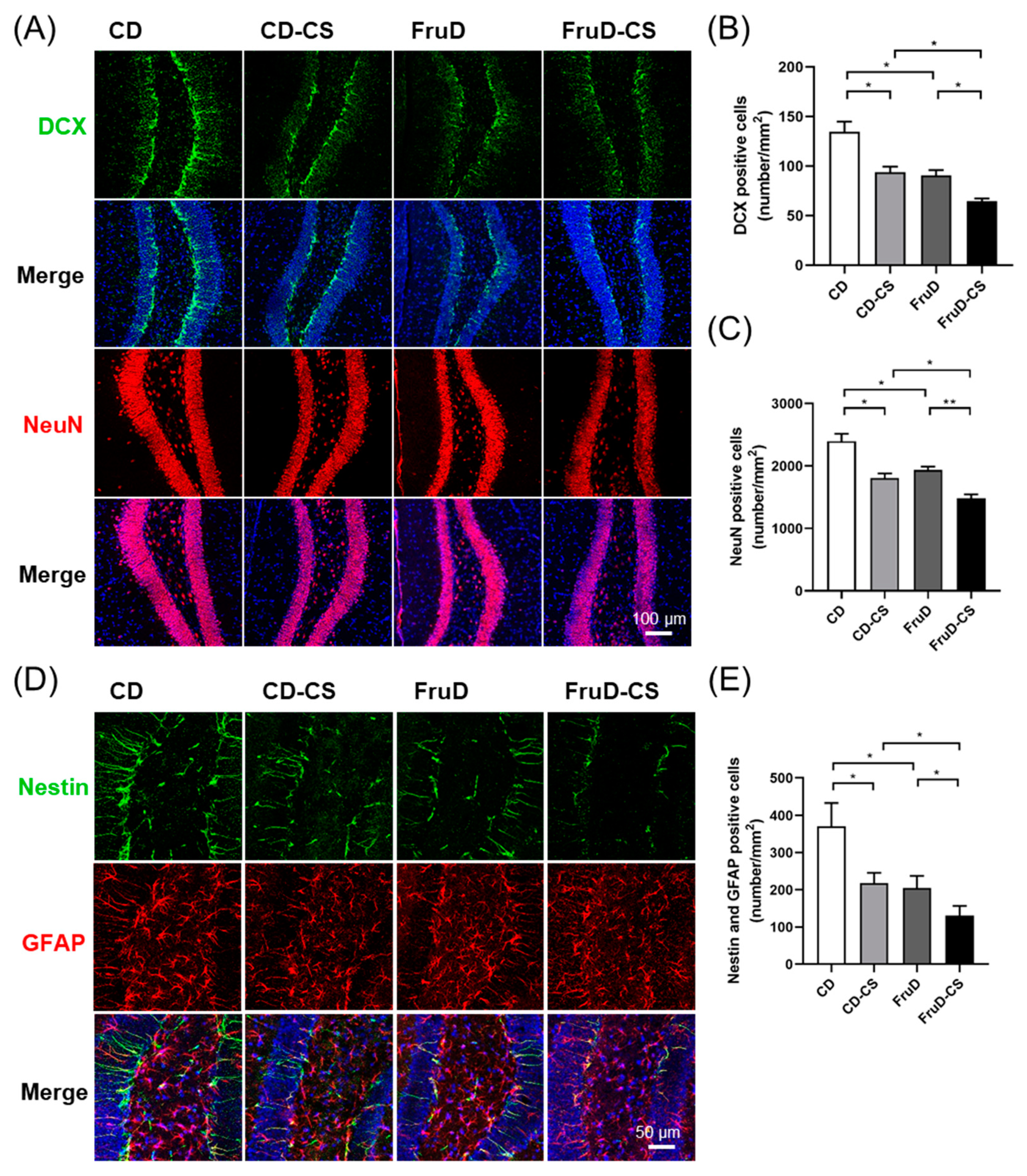 Nutrients 14 01882 g002