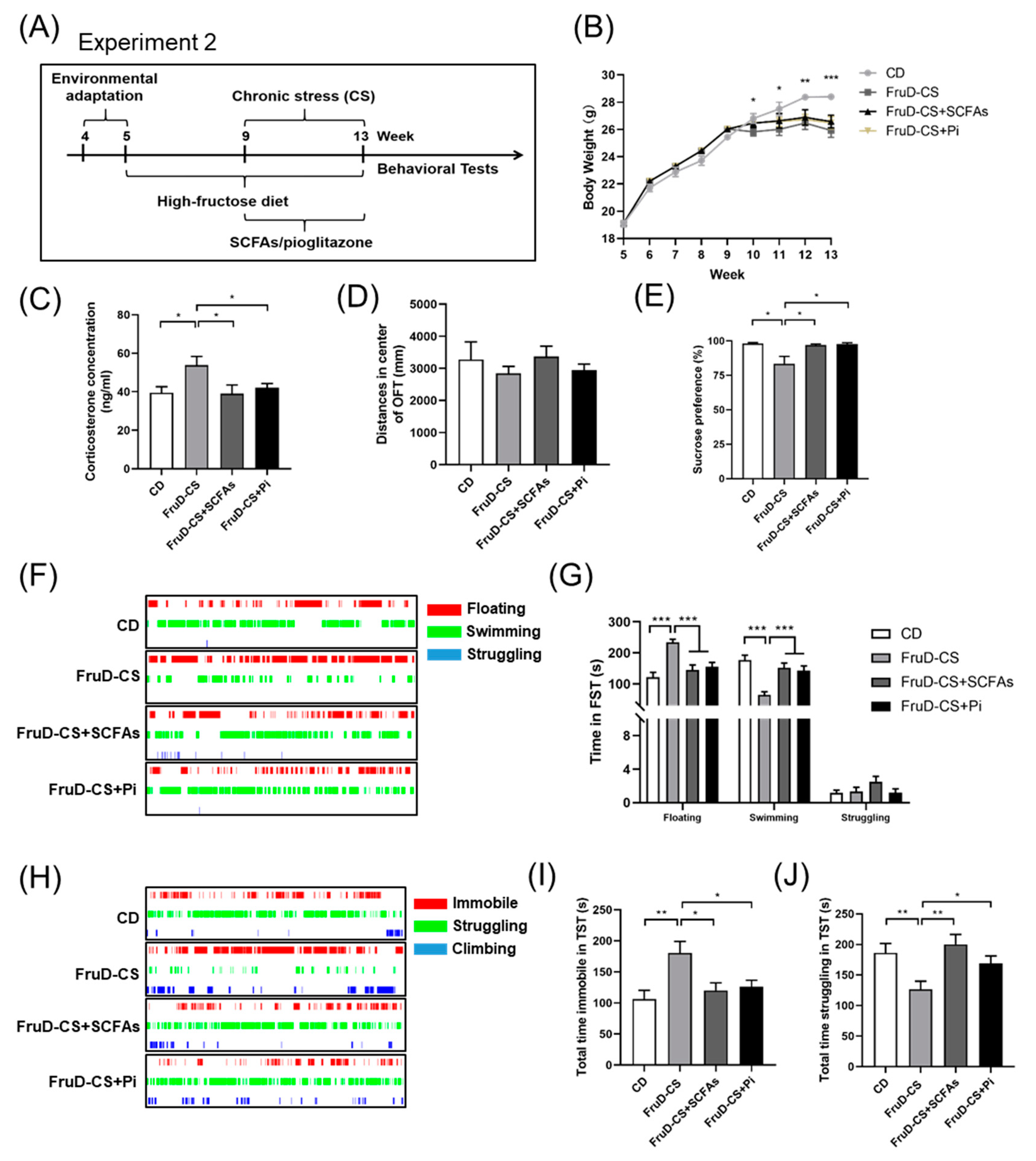 Nutrients 14 01882 g004