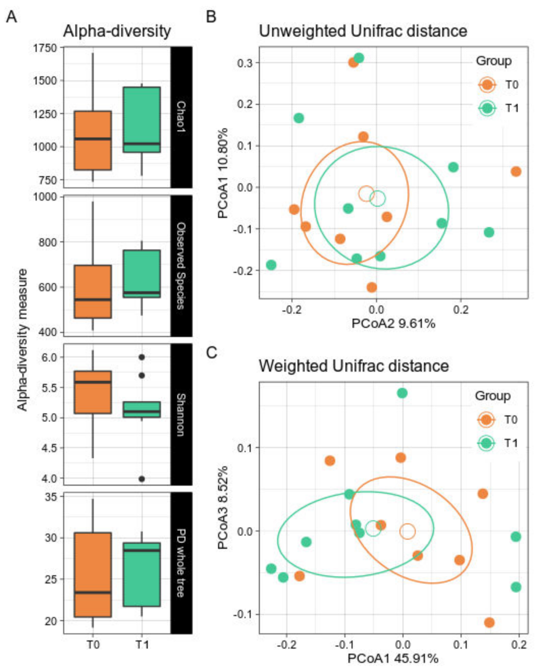 Nutrients 14 01883 g001