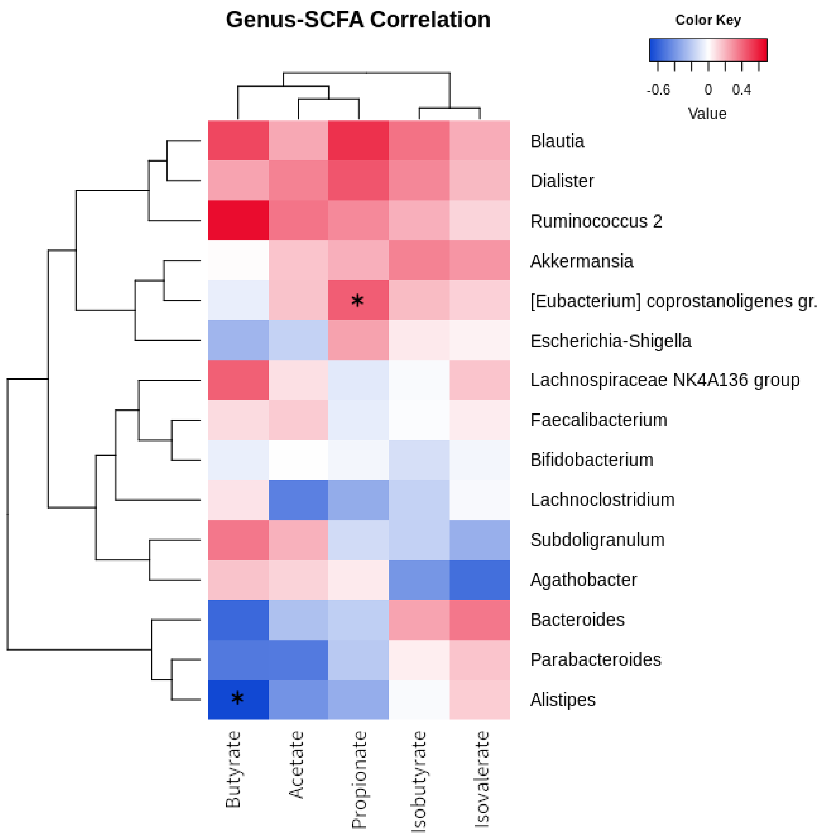 Nutrients 14 01883 g003