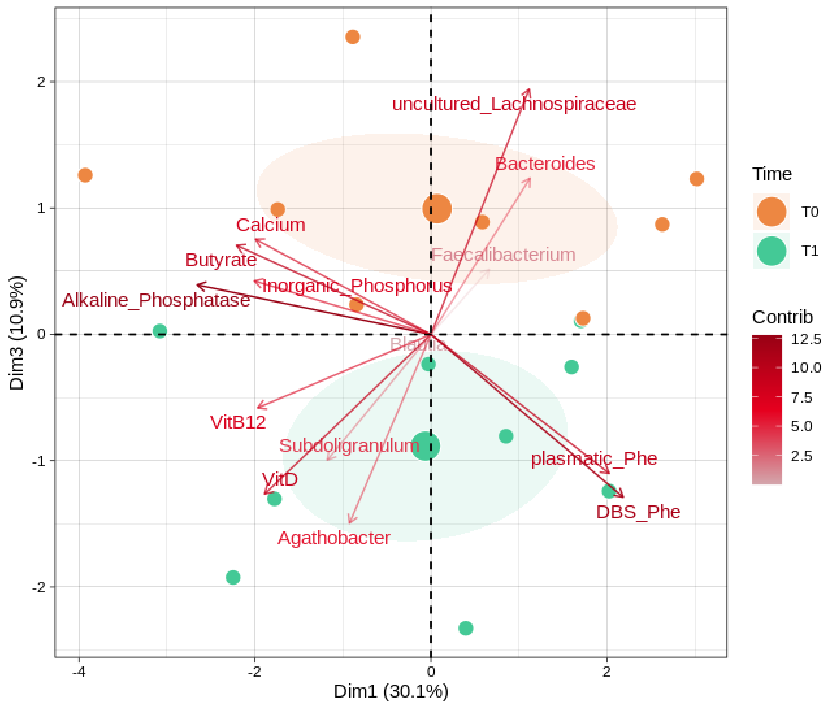 Nutrients 14 01883 g004