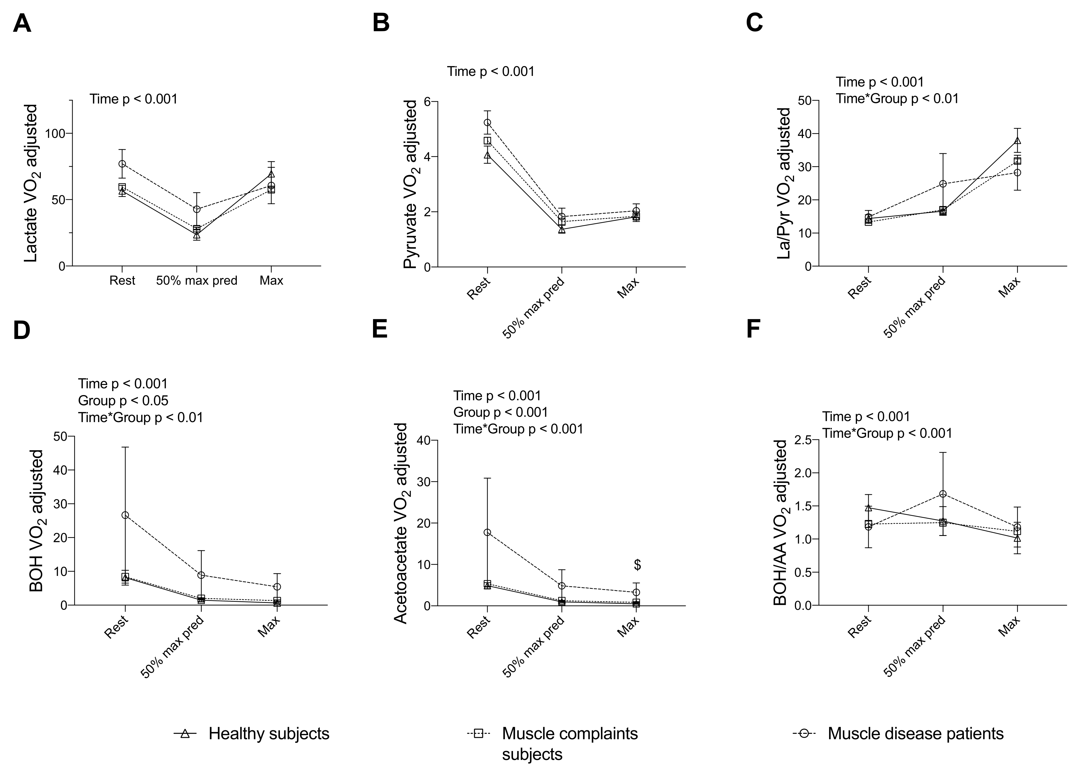 Nutrients 14 01886 g002
