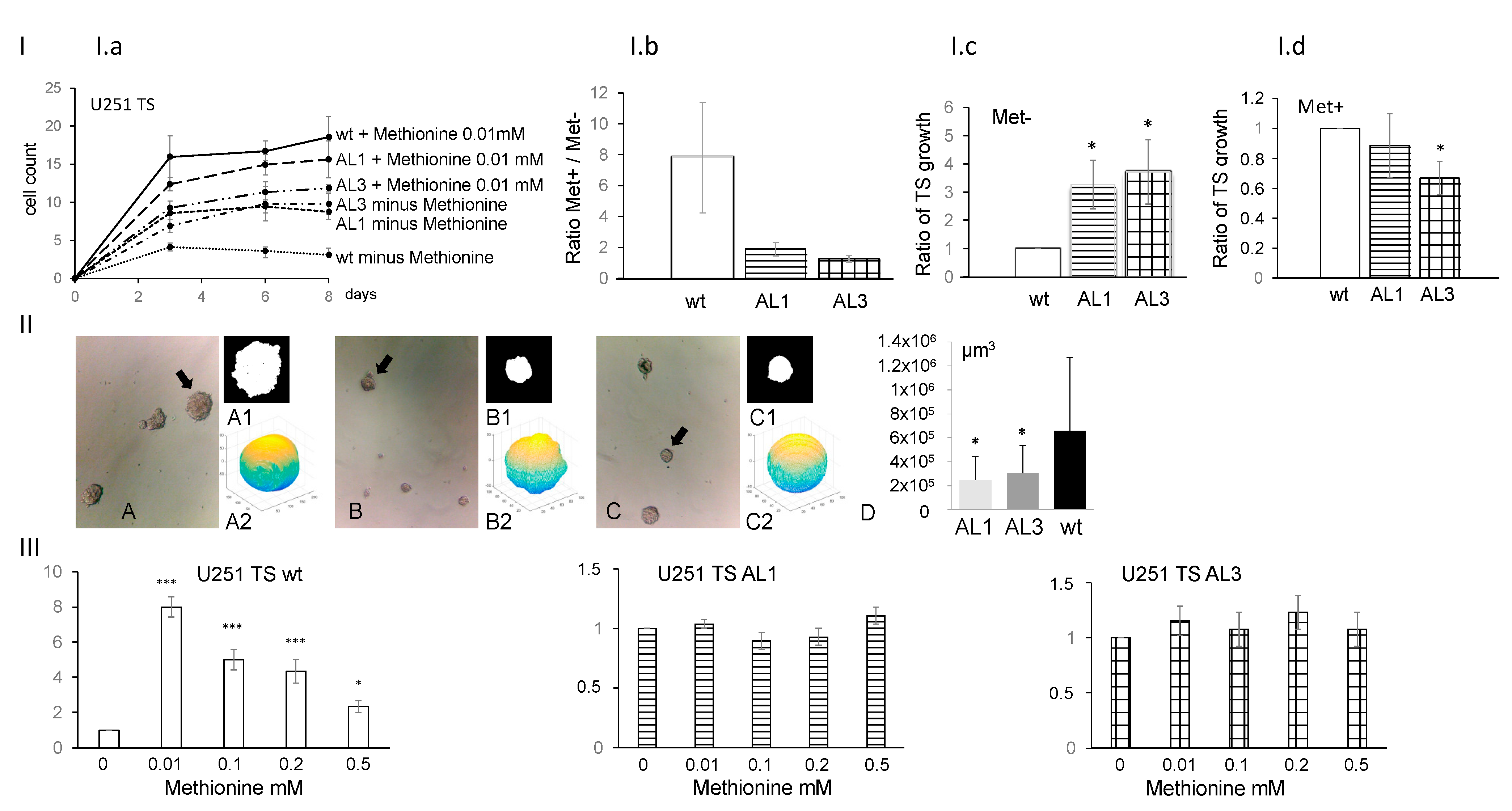 Nutrients 14 01887 g002