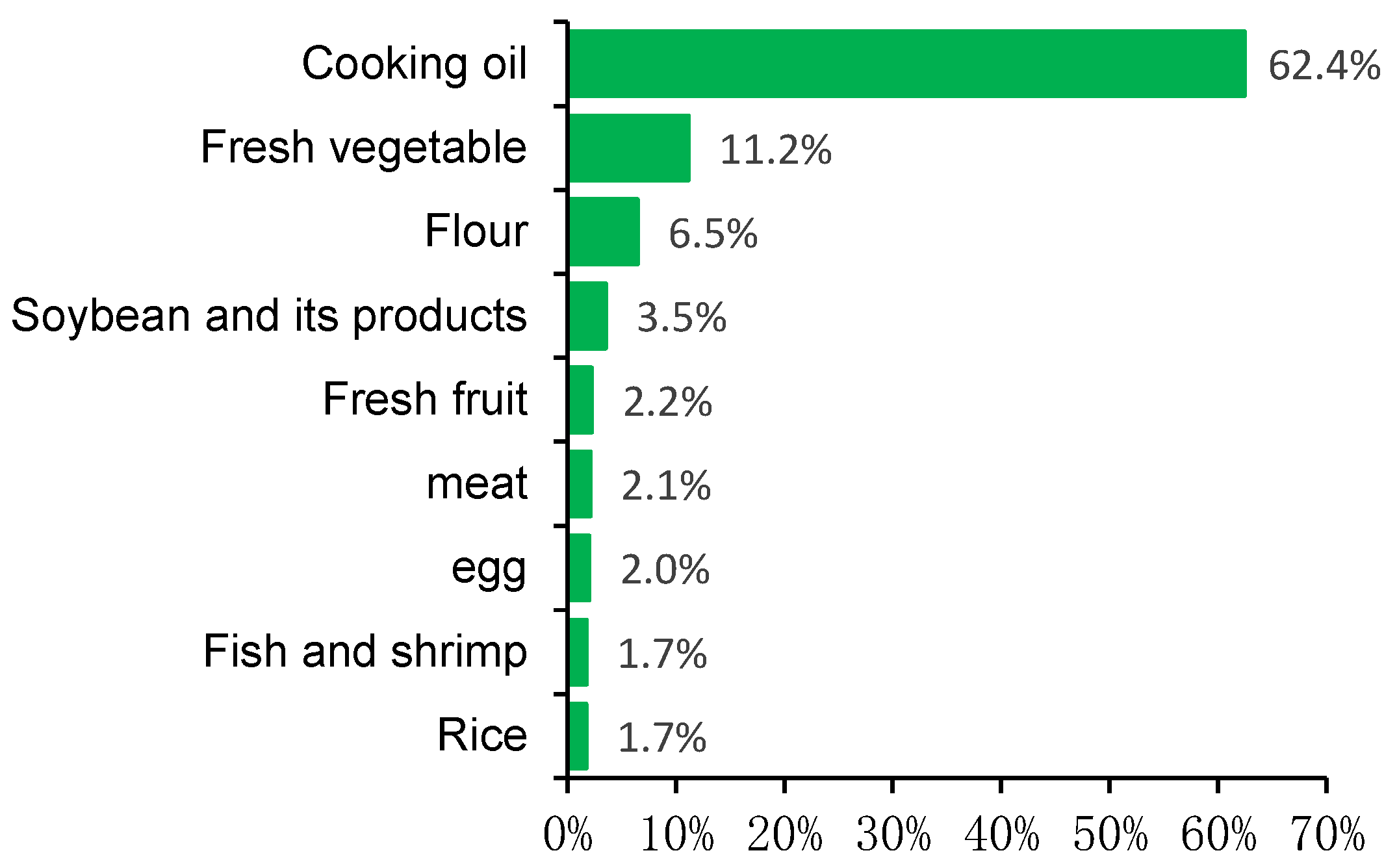Nutrients 14 01895 g0a1