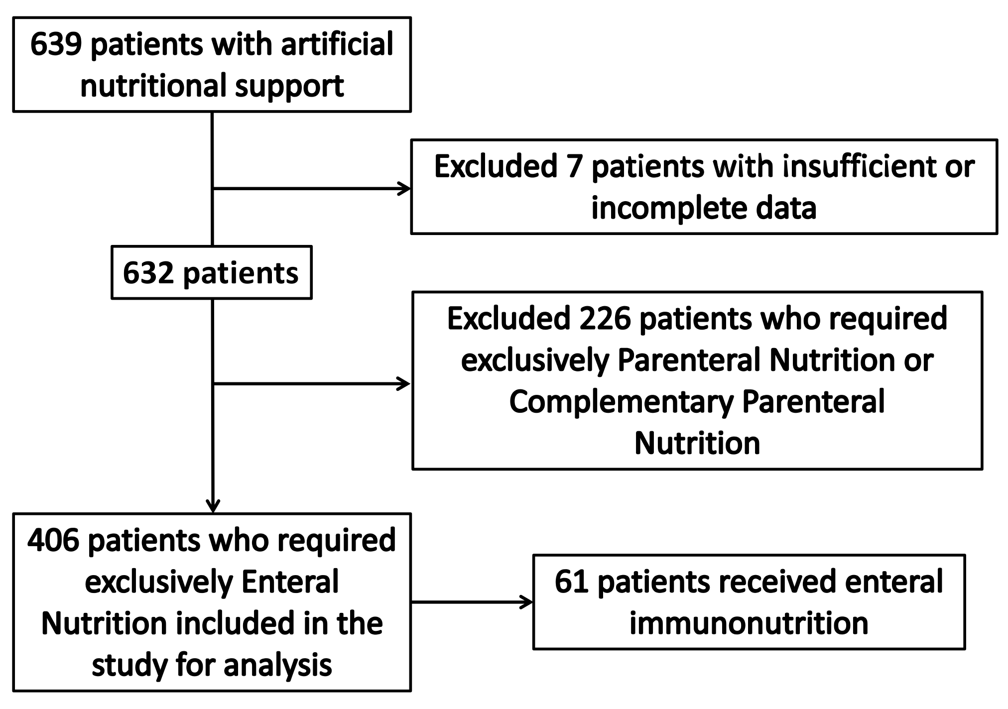 Nutrients 14 01904 g001