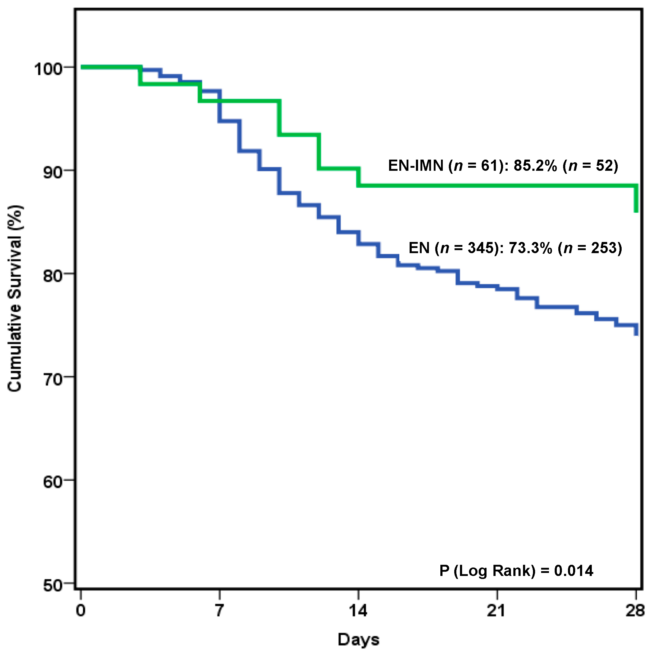 Nutrients 14 01904 g003