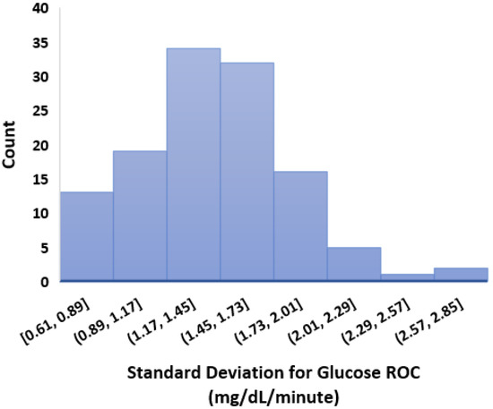 Nutrients 14 01906 g004 550
