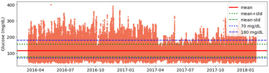 Nutrients 14 01906 g0a1 550