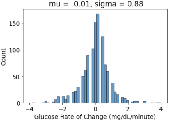Nutrients 14 01906 g0a2 550