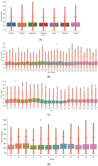 Nutrients 14 01906 g0a3 550