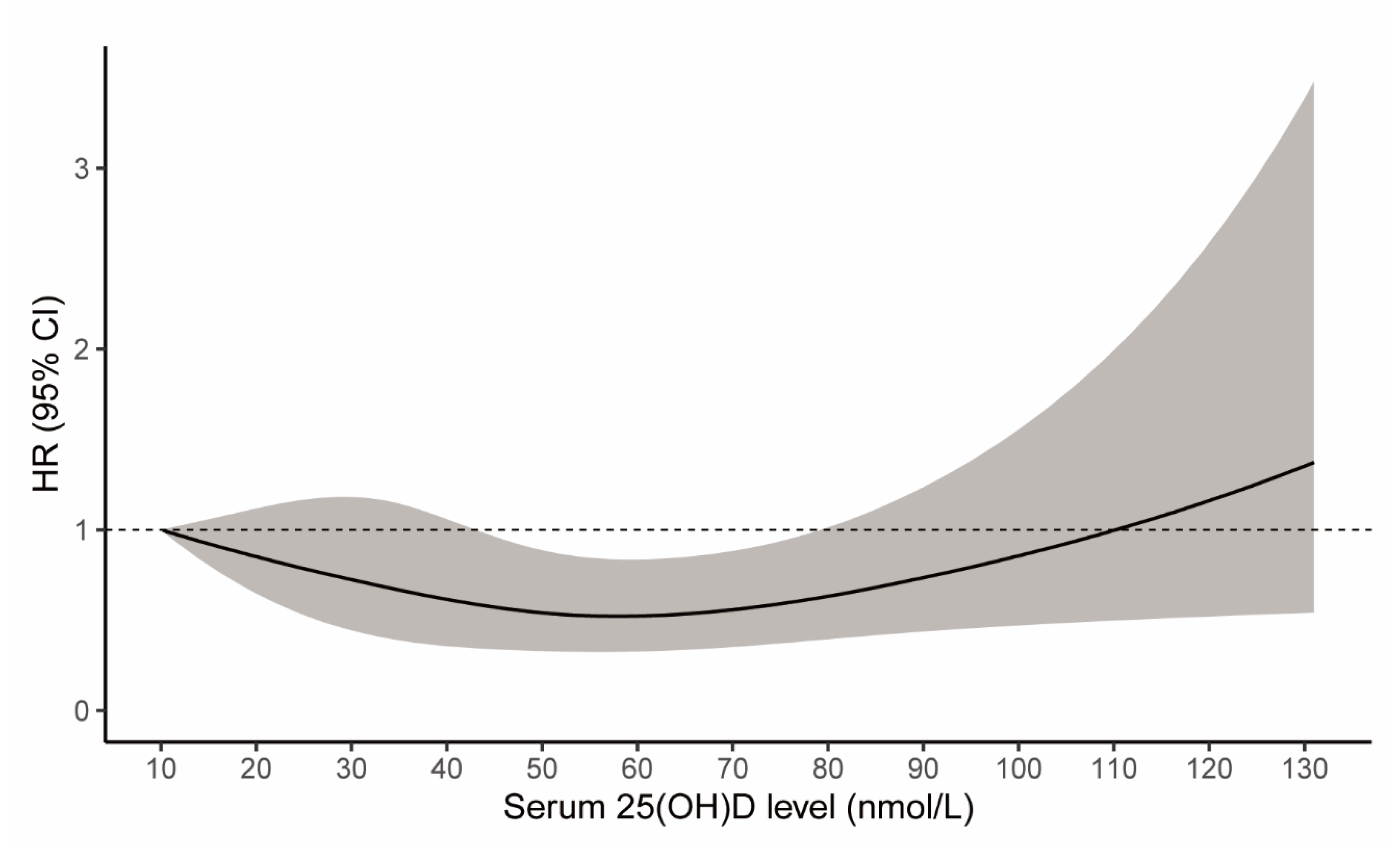 Nutrients 14 01908 g001