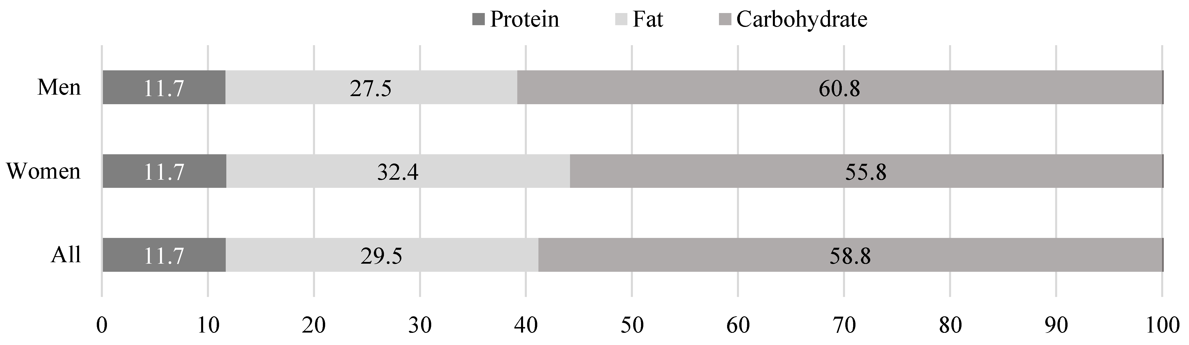 Nutrients 14 01911 g002