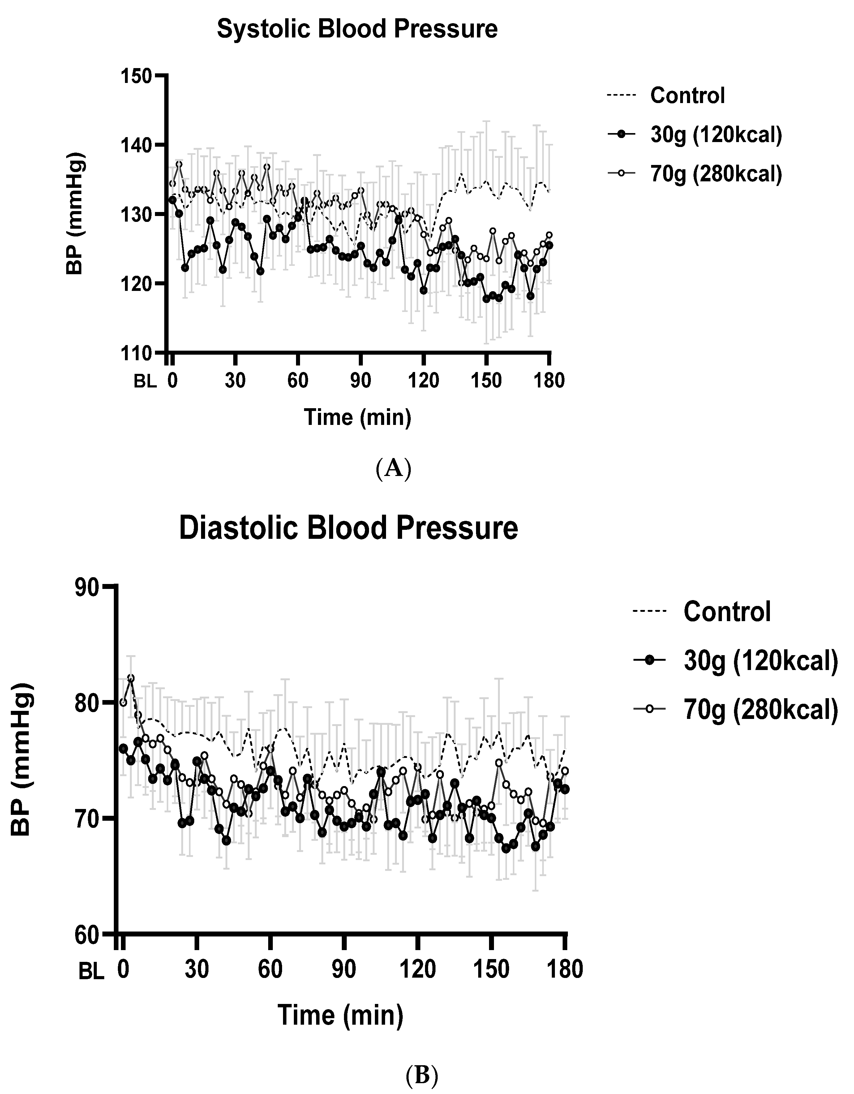 Nutrients 14 01913 g001a