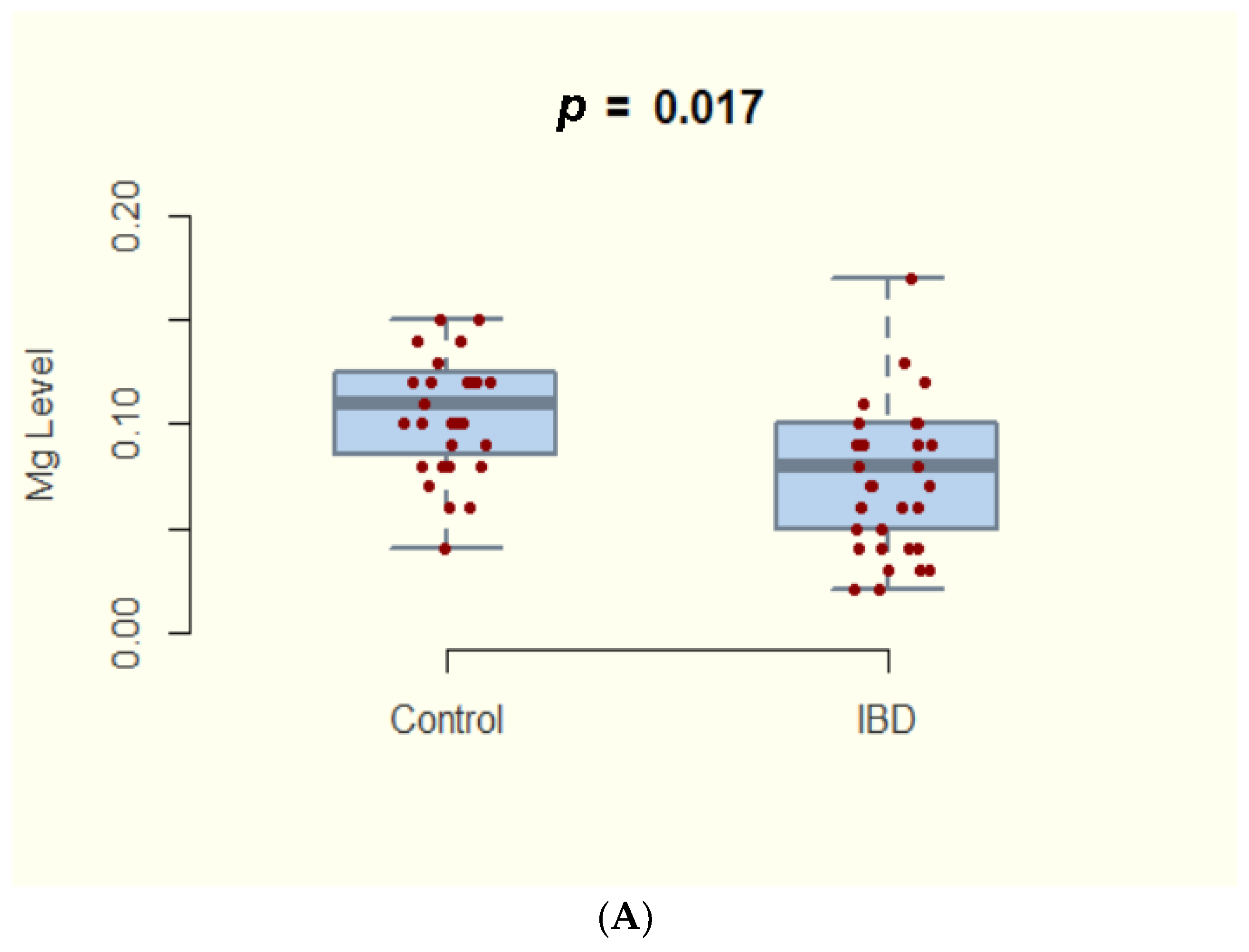 Nutrients 14 01914 g001a