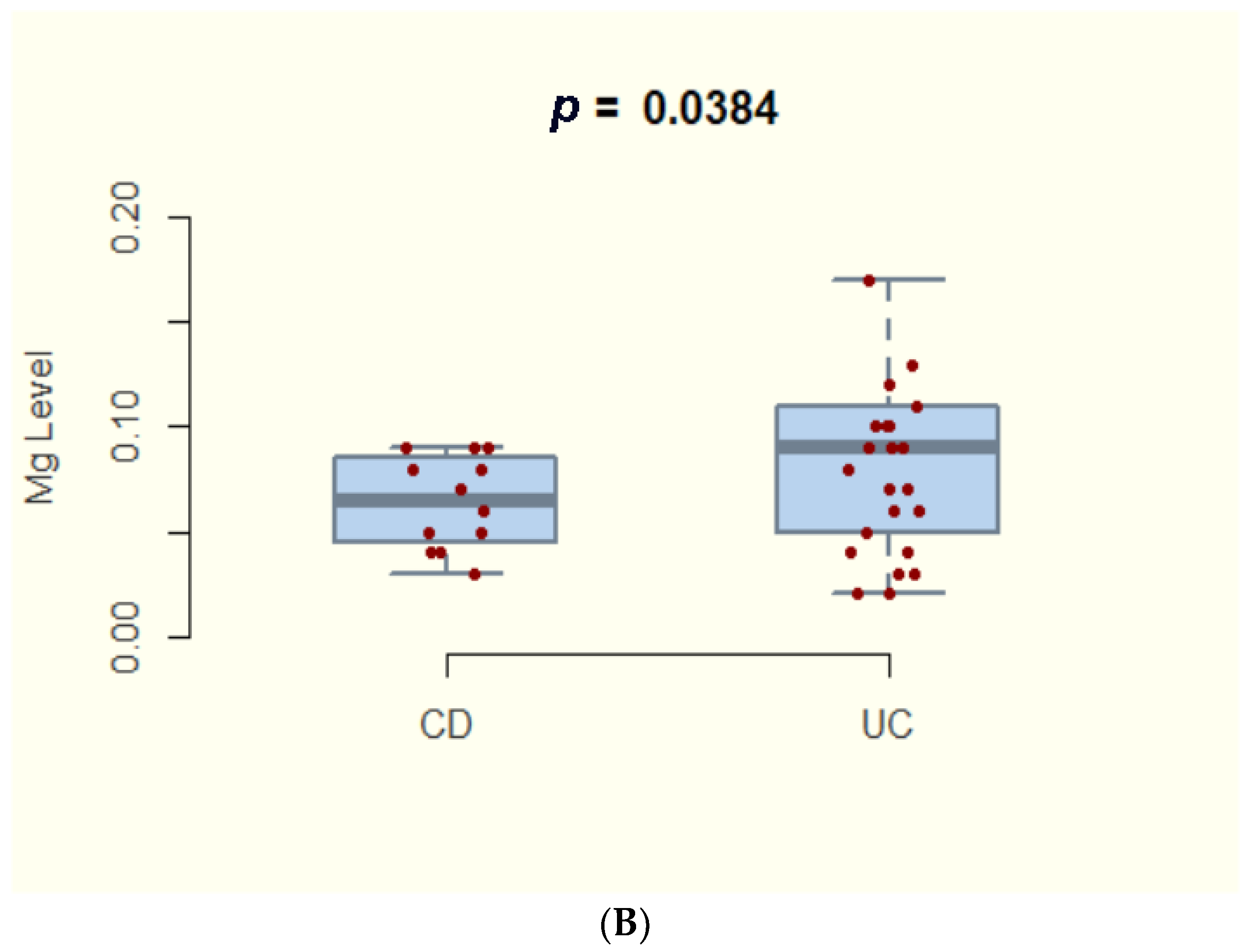 Nutrients 14 01914 g001b
