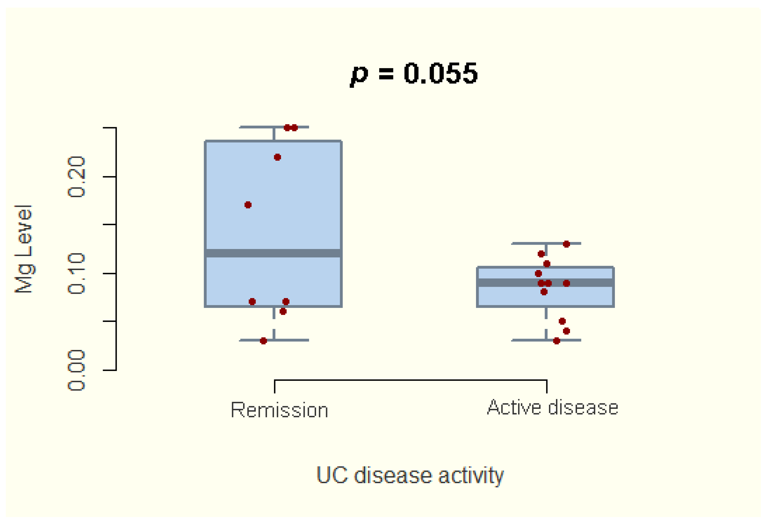 Nutrients 14 01914 g002