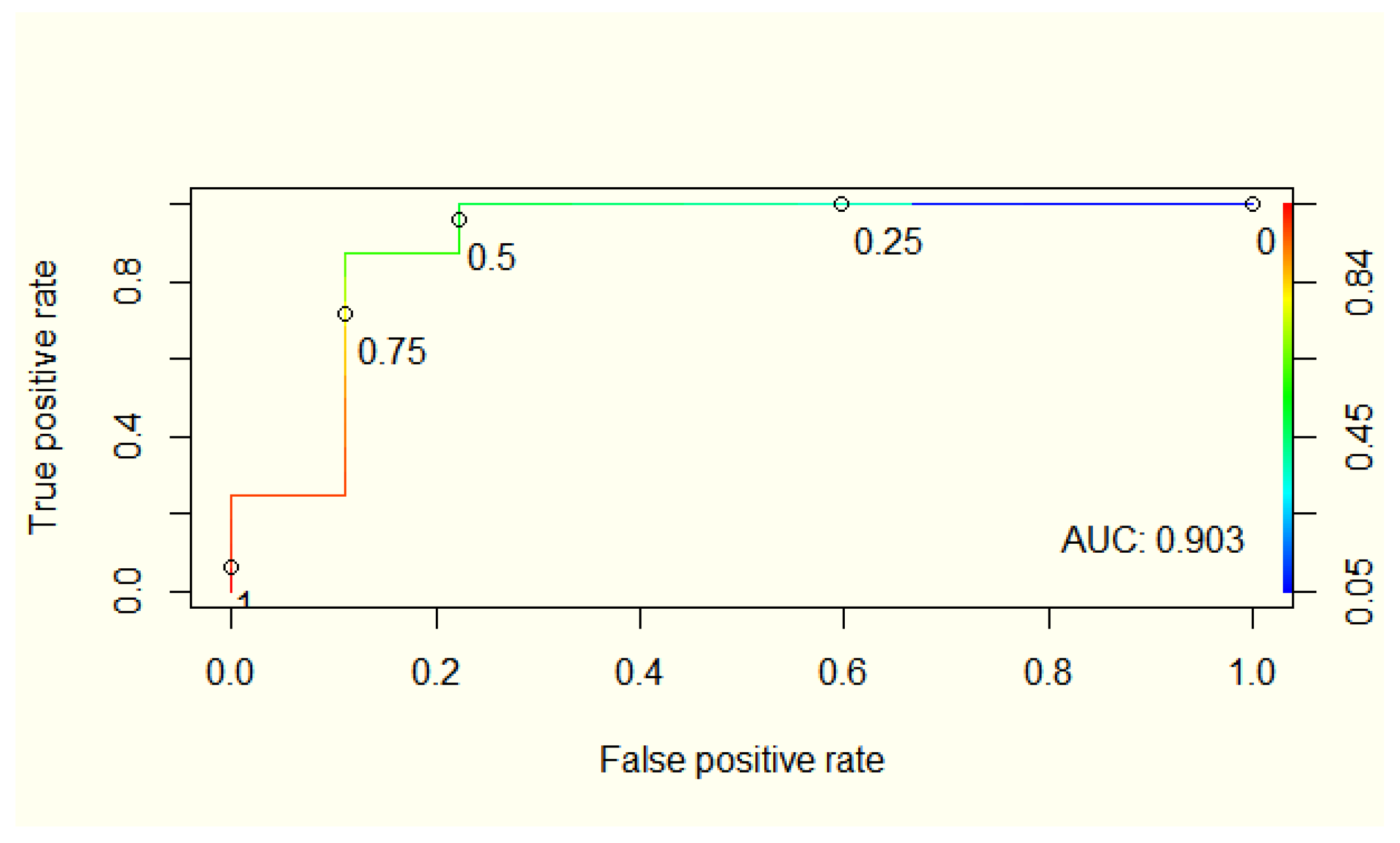 Nutrients 14 01914 g003
