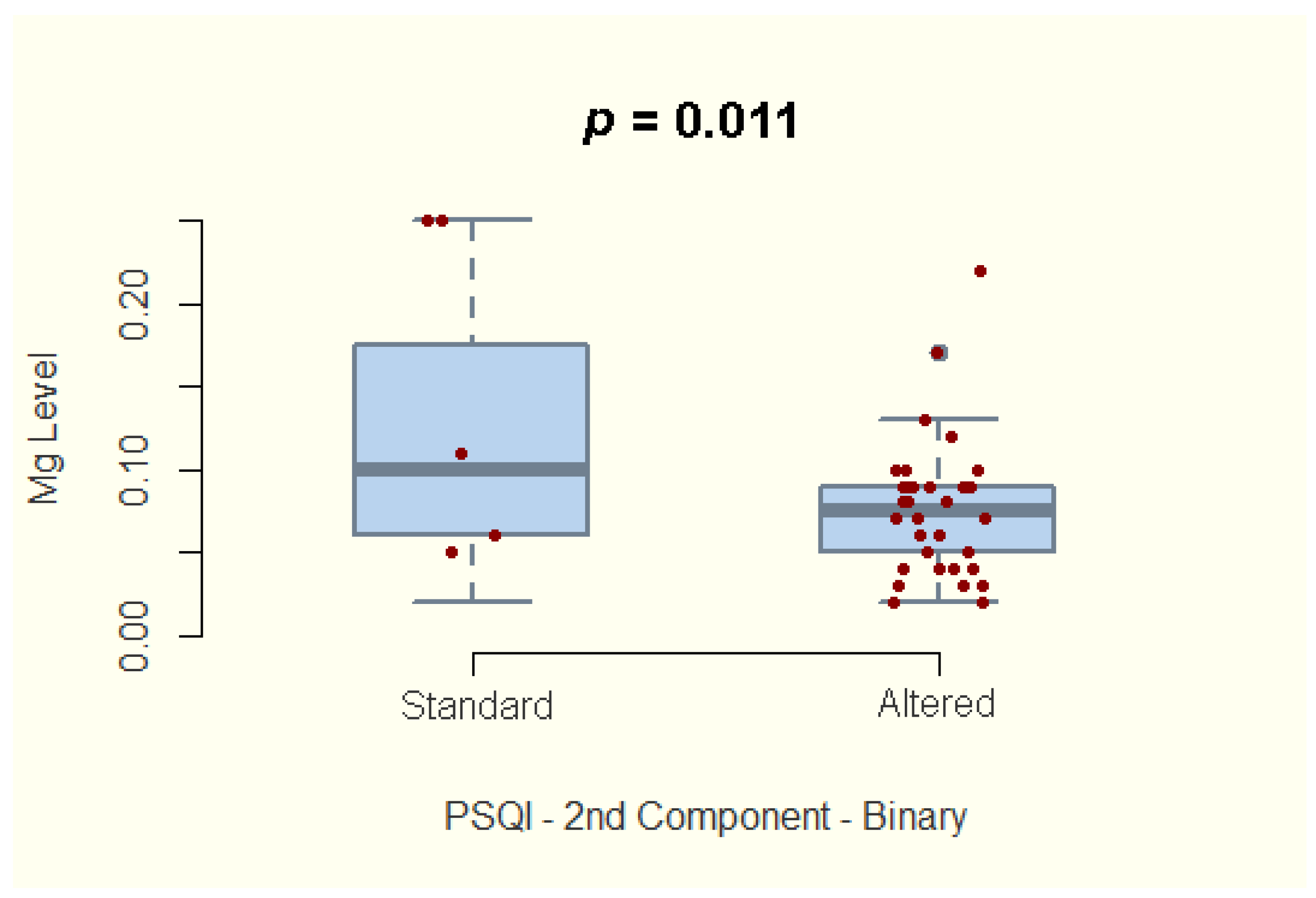 Nutrients 14 01914 g004
