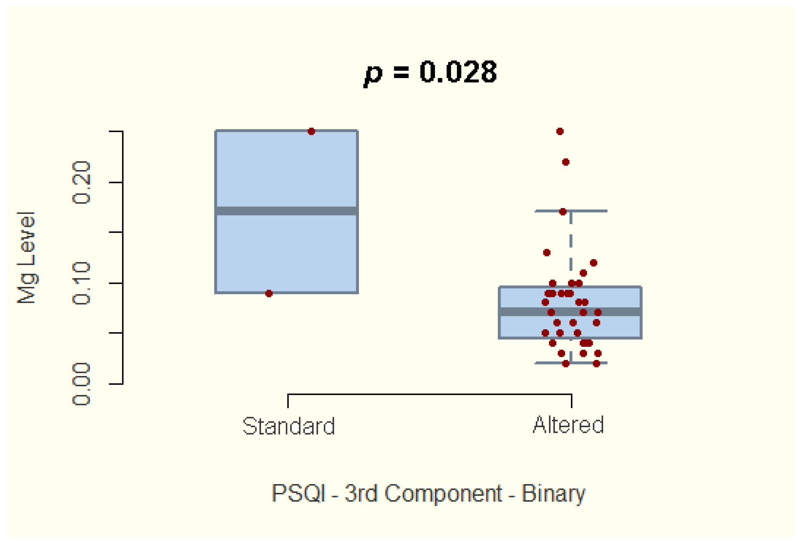 Nutrients 14 01914 g005
