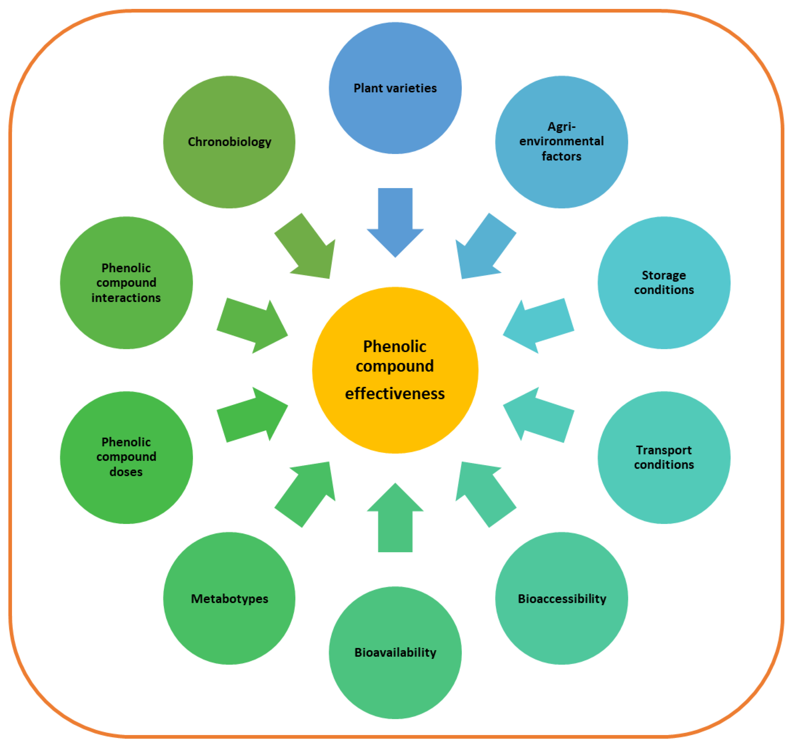 Nutrients 14 01925 g001
