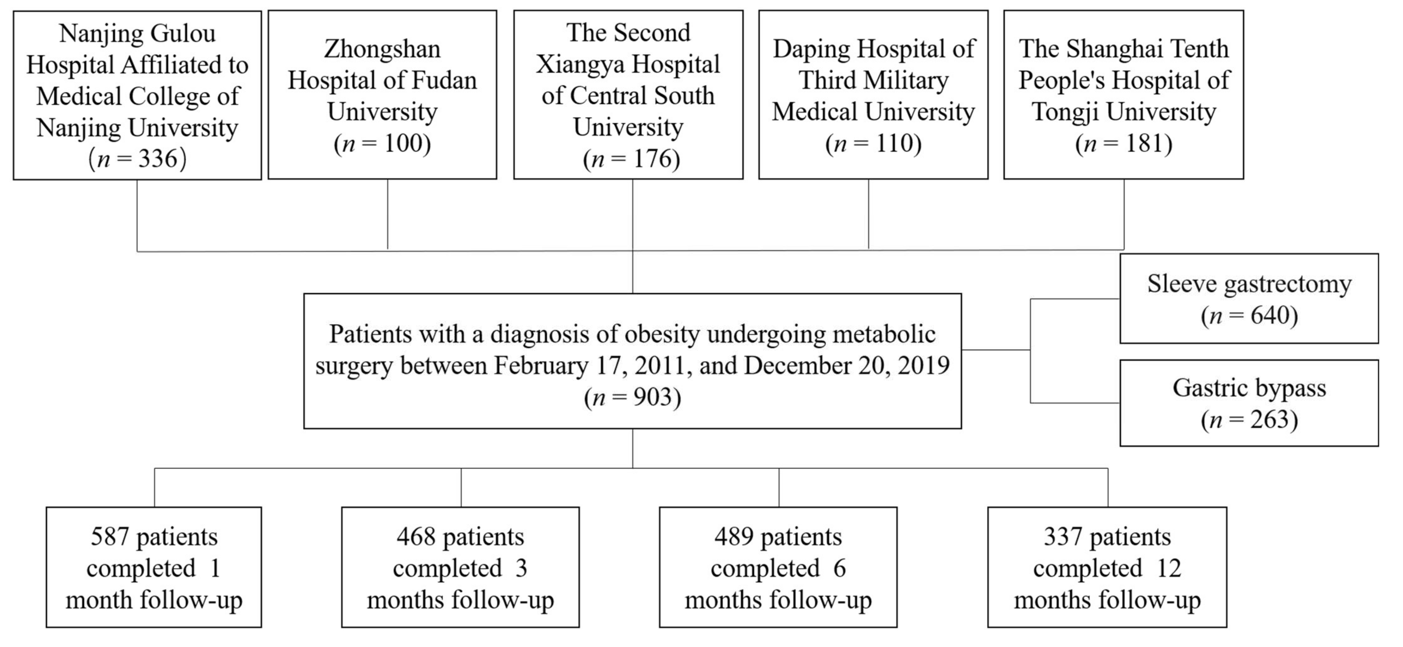 Nutrients 14 01932 g001