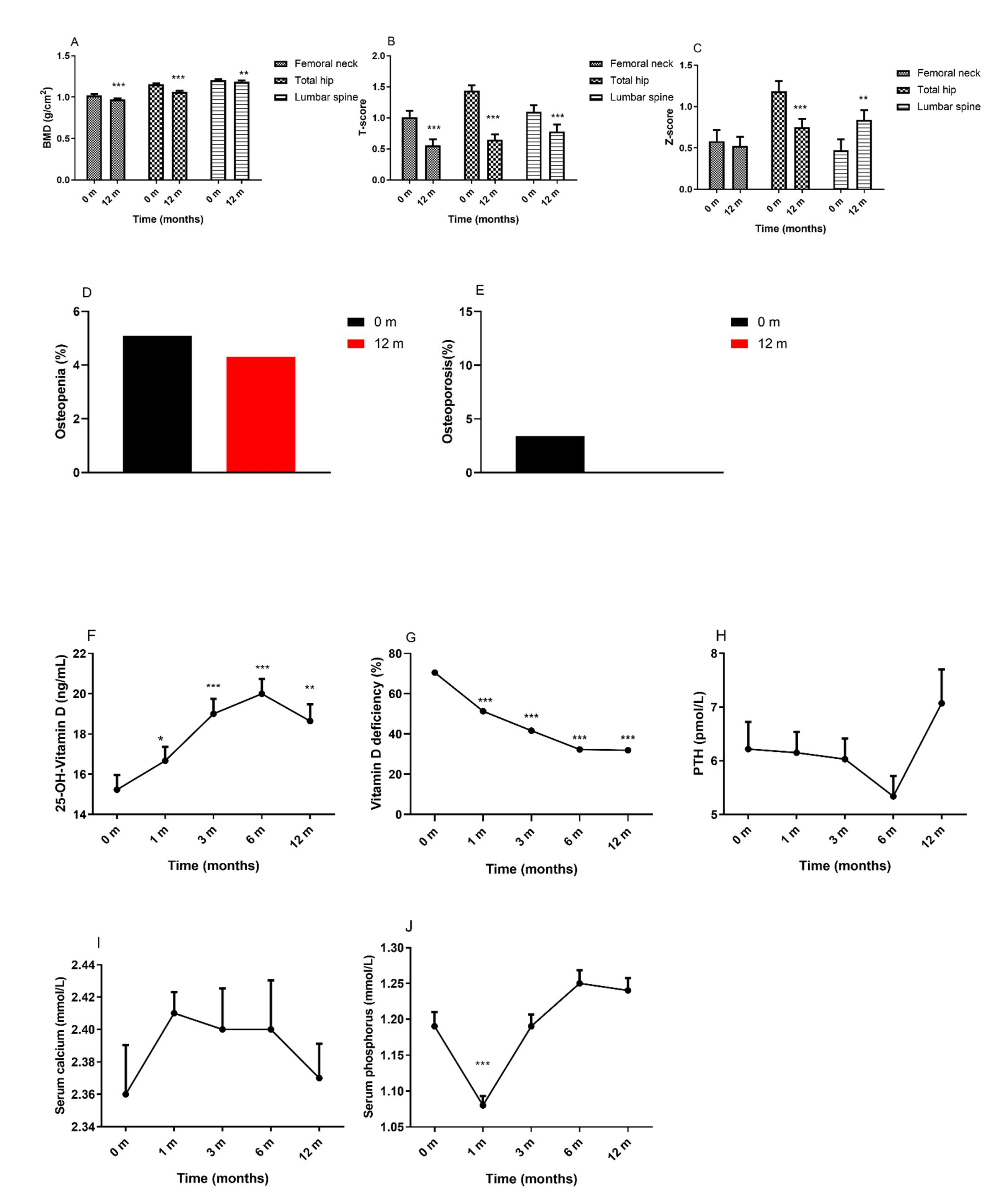 Nutrients 14 01932 g003