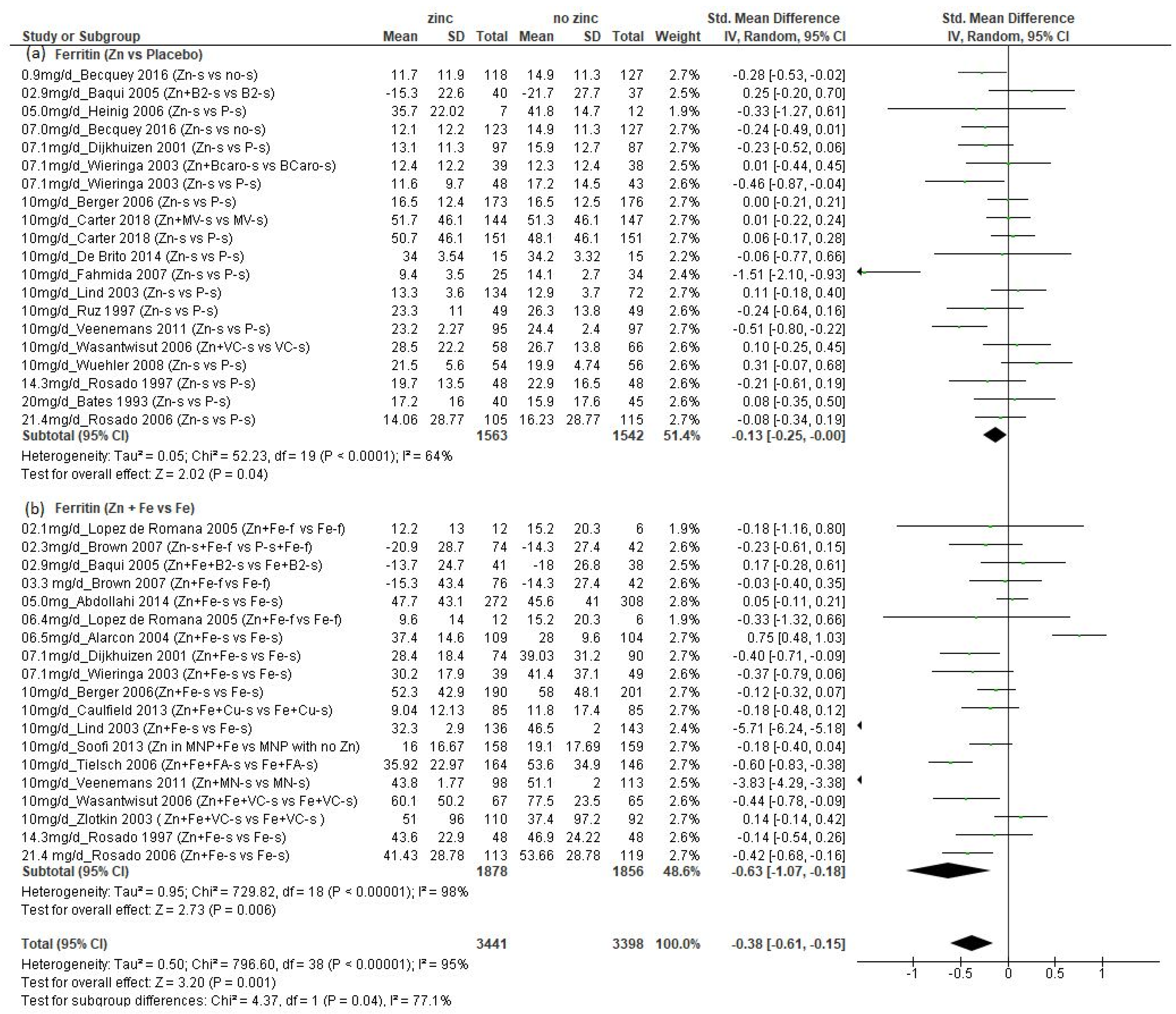 Nutrients 14 01938 g003 Nutrients 14 01938 g003