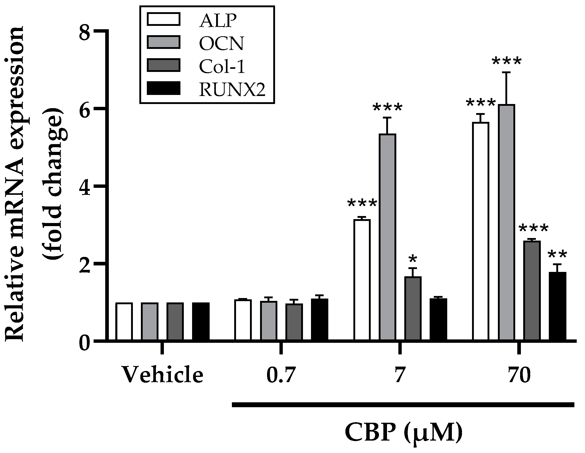 Nutrients 14 01940 g003