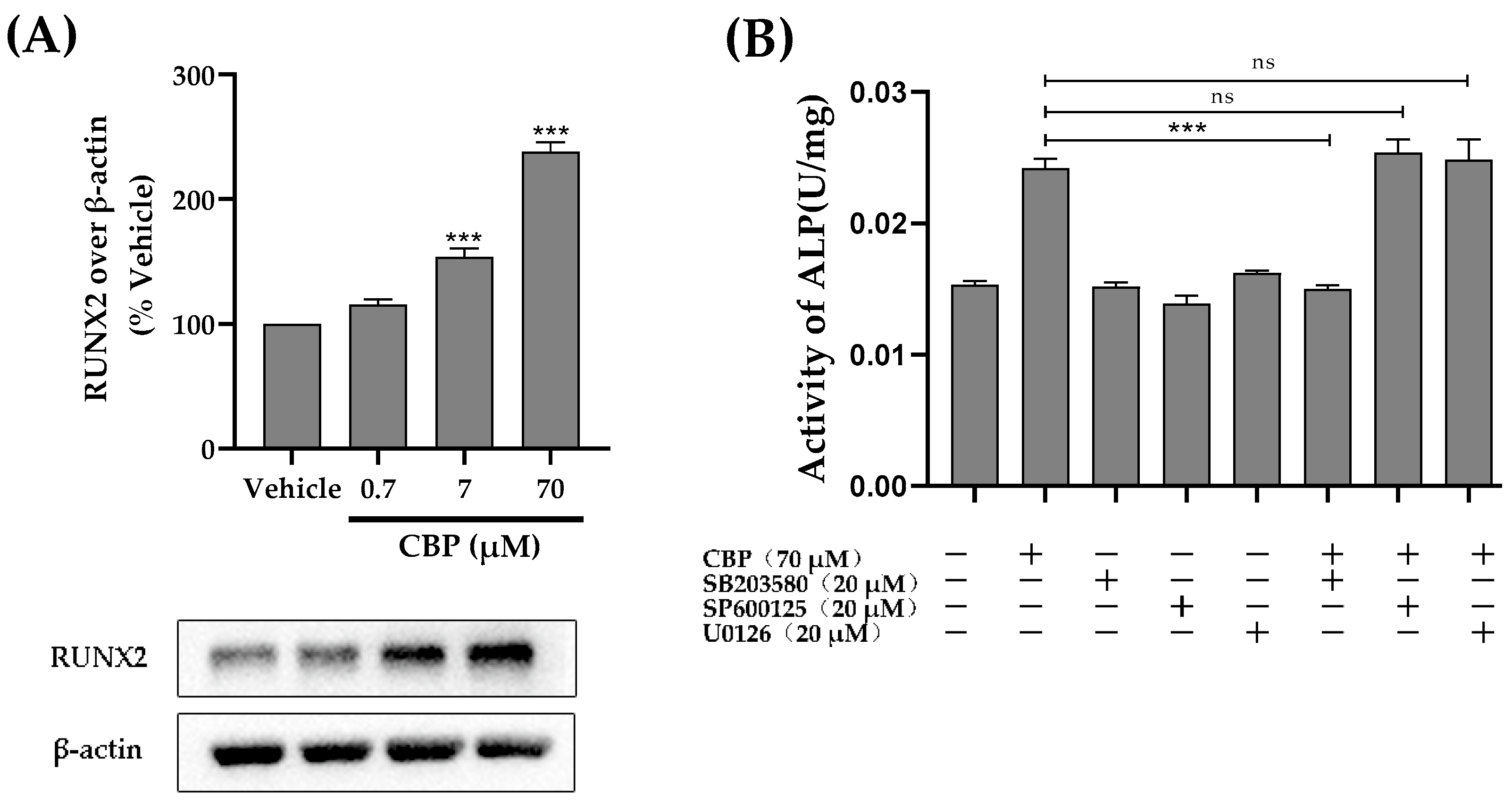 Nutrients 14 01940 g005a