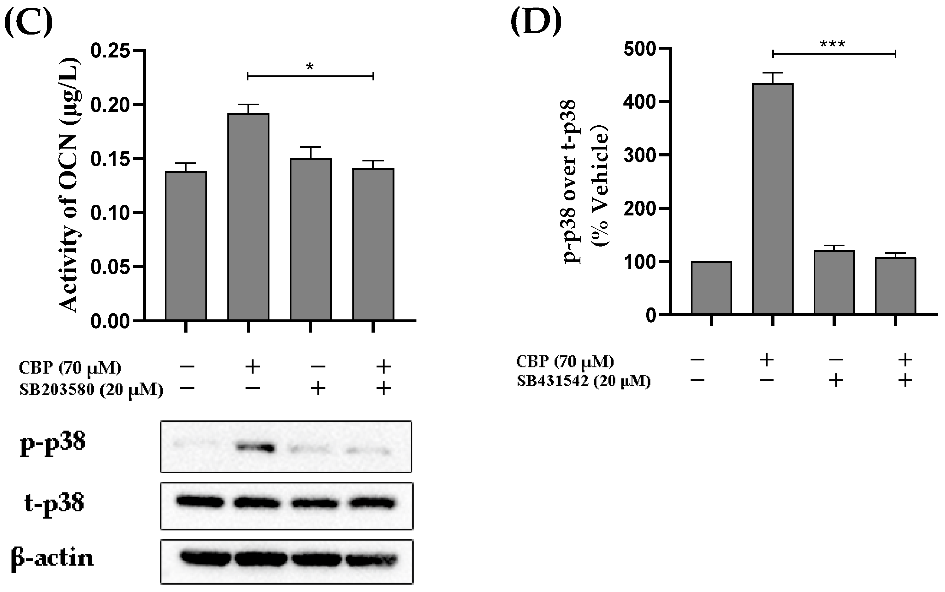 Nutrients 14 01940 g005b