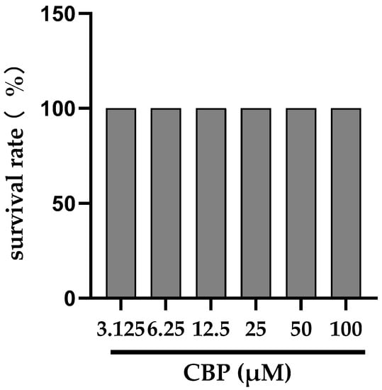 Nutrients 14 01940 g0a1 550