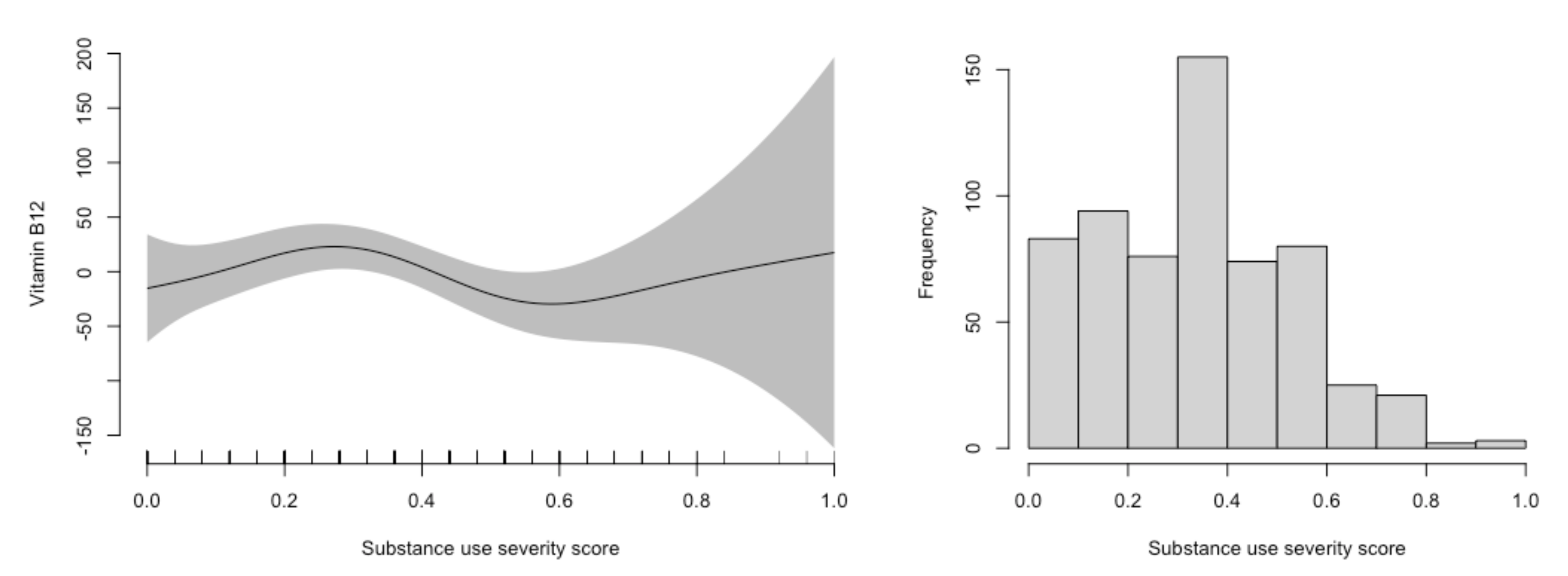 Nutrients 14 01941 g002