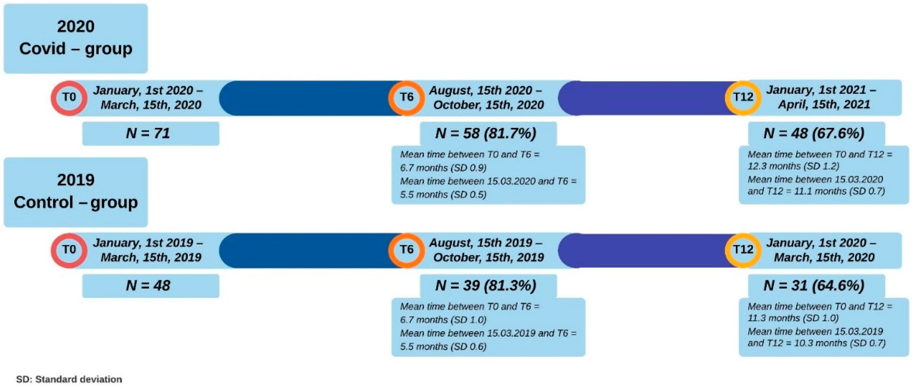 Nutrients 14 01942 g001 Nutrients 14 01942 g001