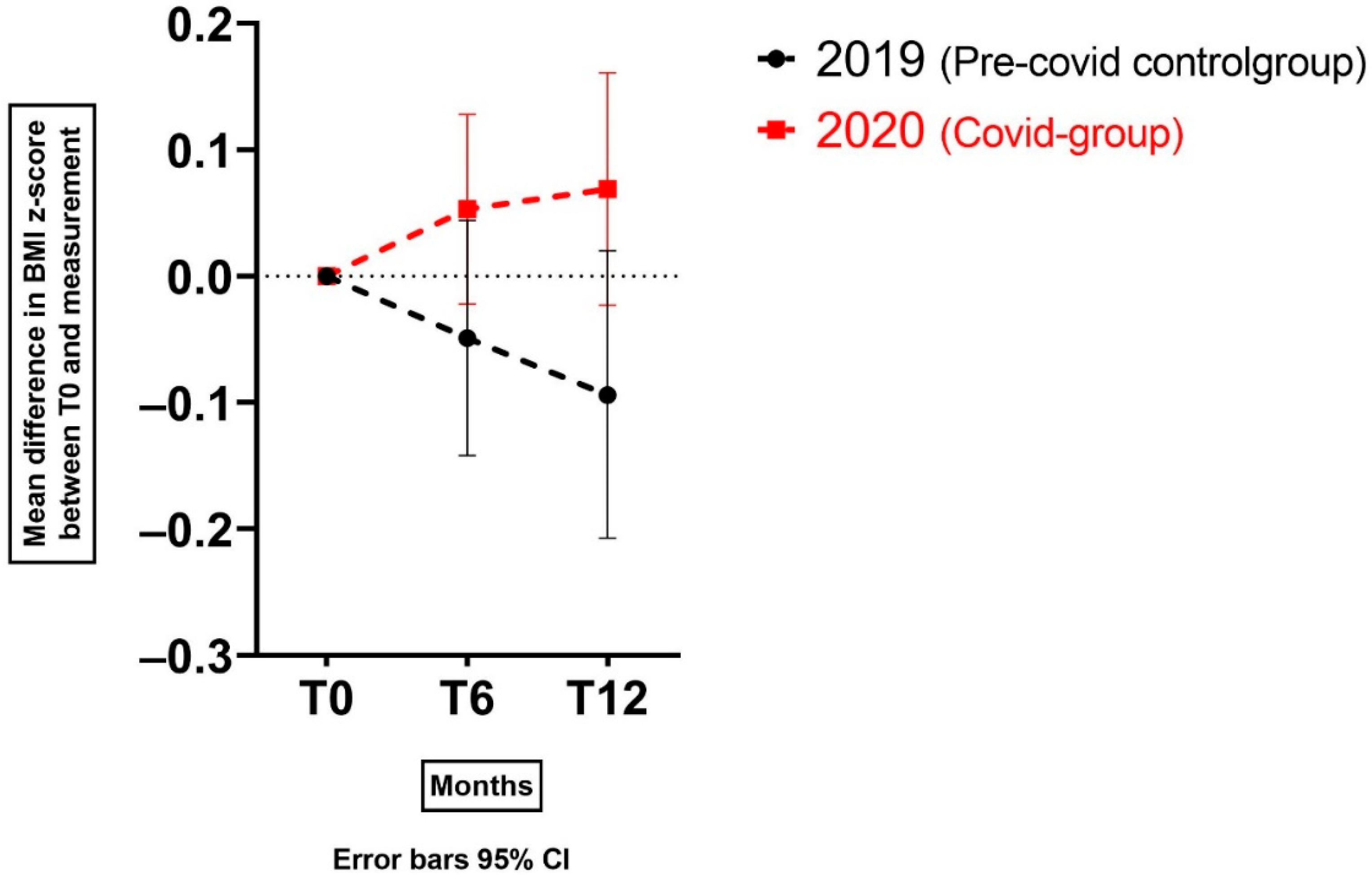 Nutrients 14 01942 g002 Nutrients 14 01942 g002