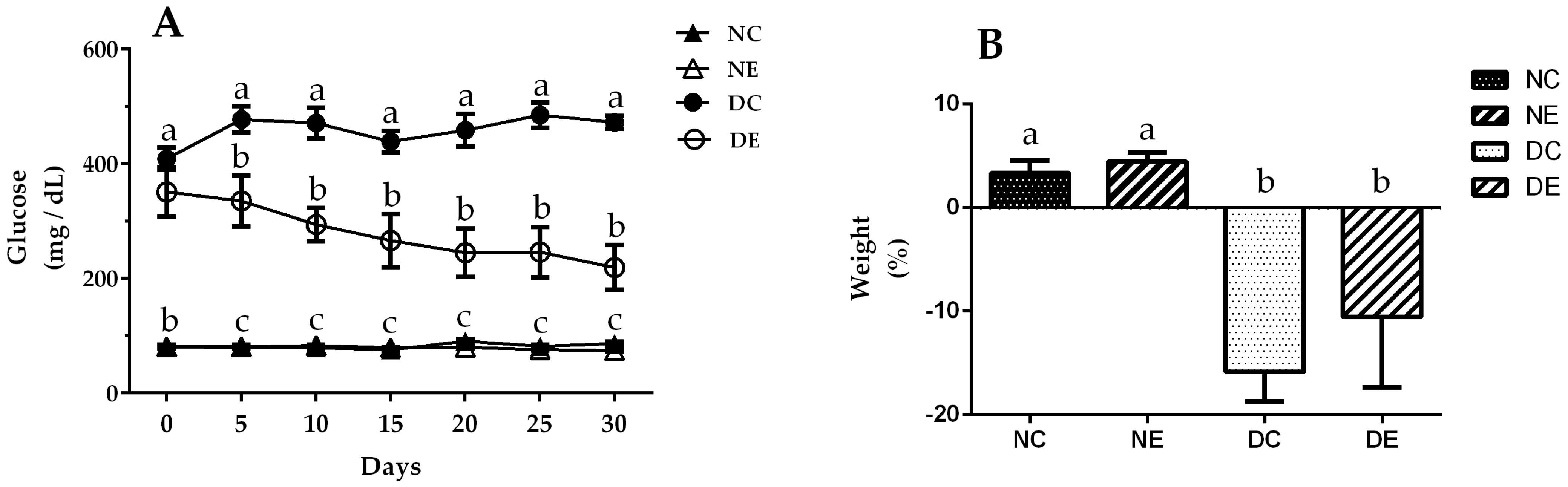 Nutrients 14 01946 g001