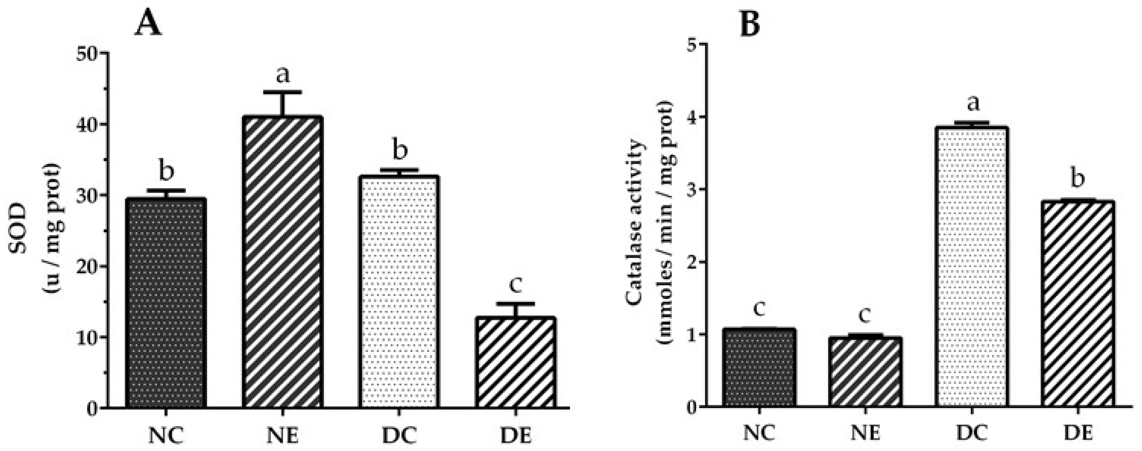 Nutrients 14 01946 g003