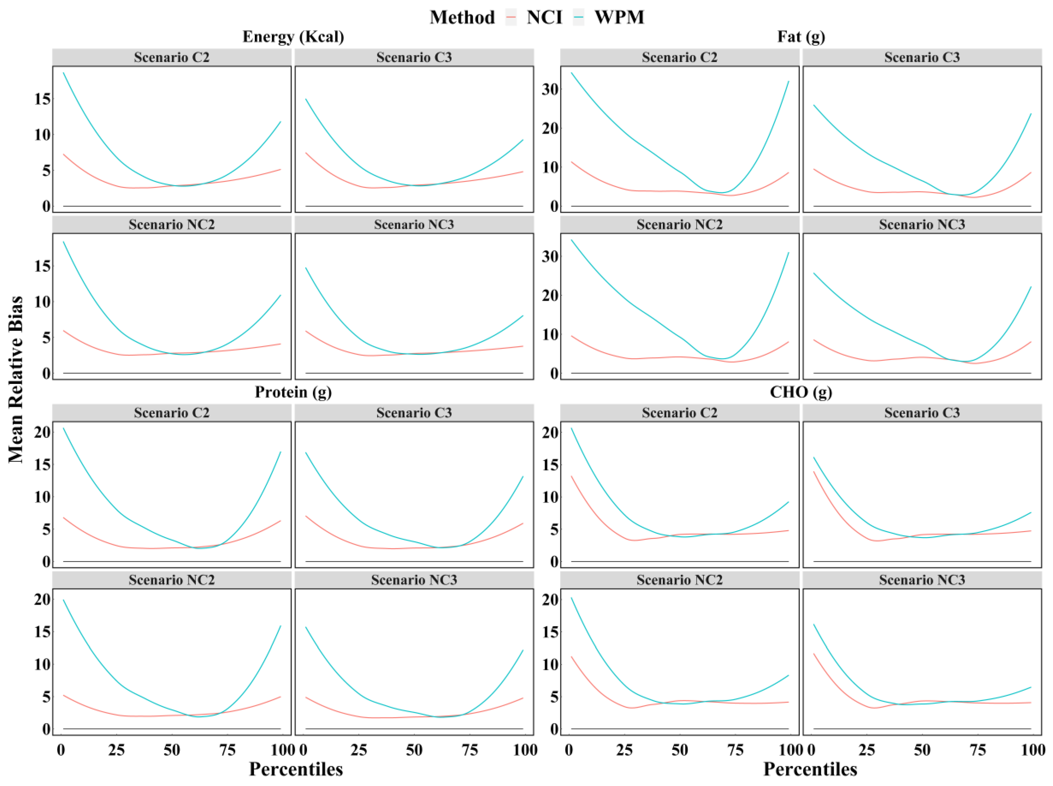 Nutrients 14 01960 g003