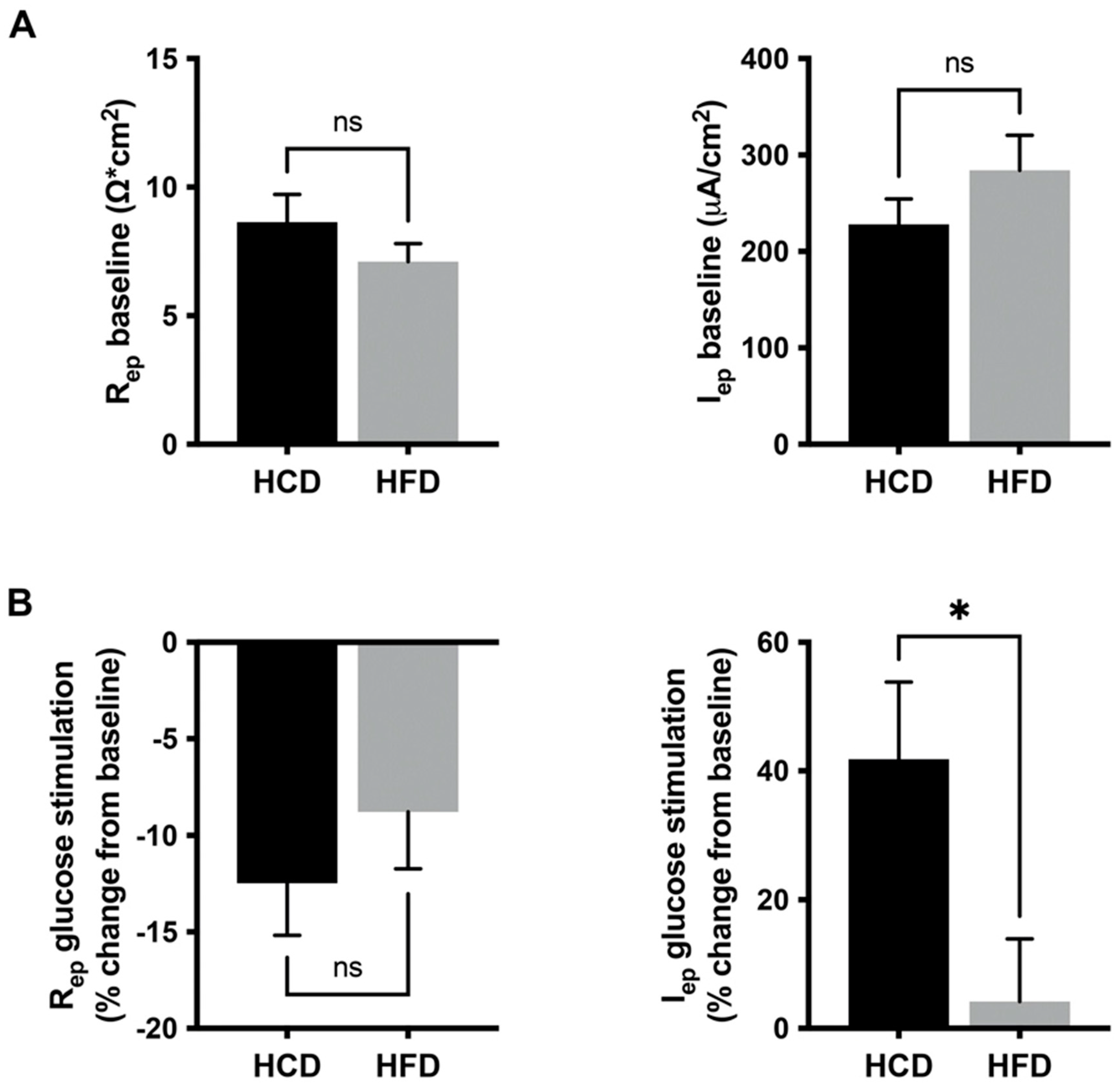 Nutrients 14 01961 g002