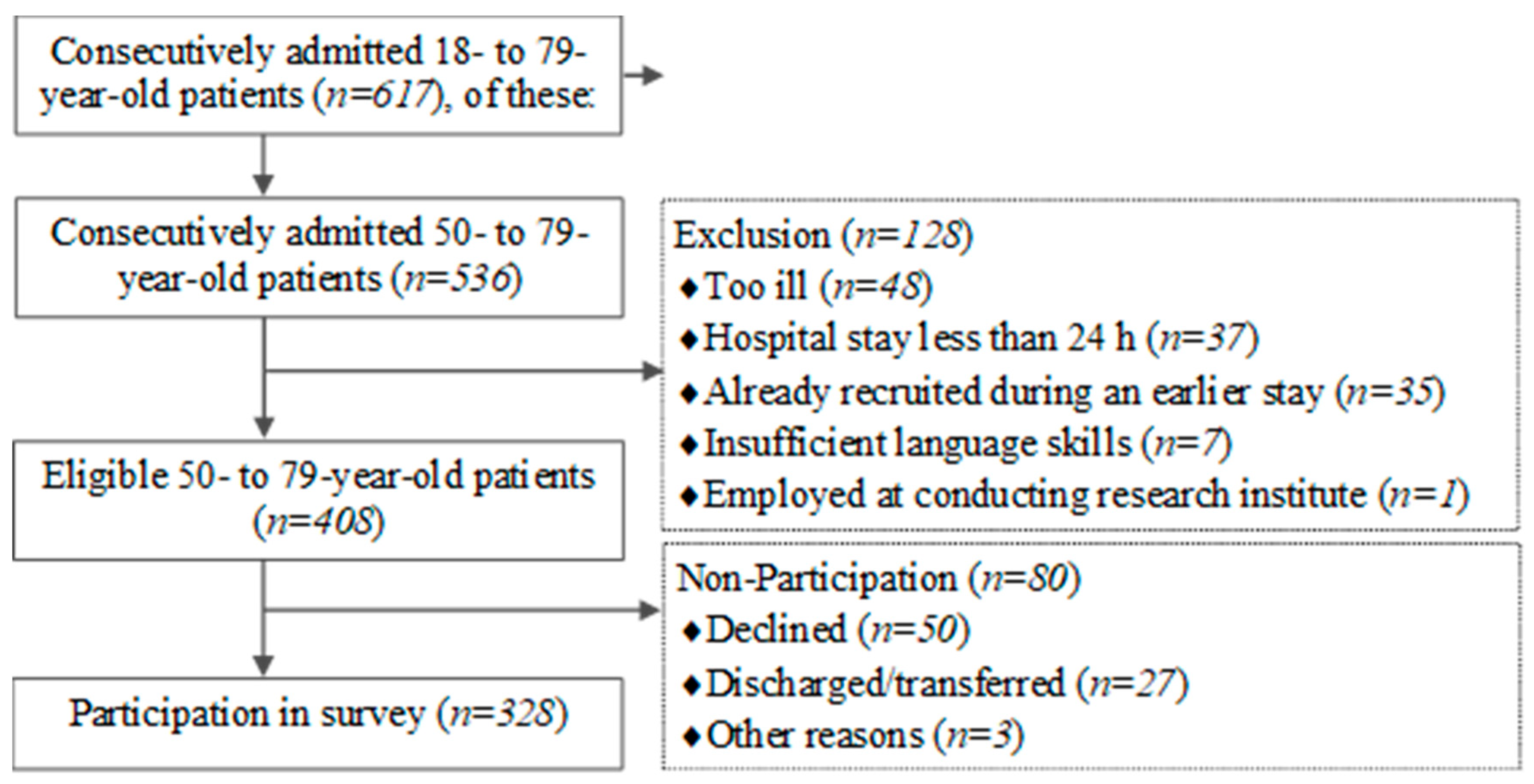 Nutrients 14 01963 g001