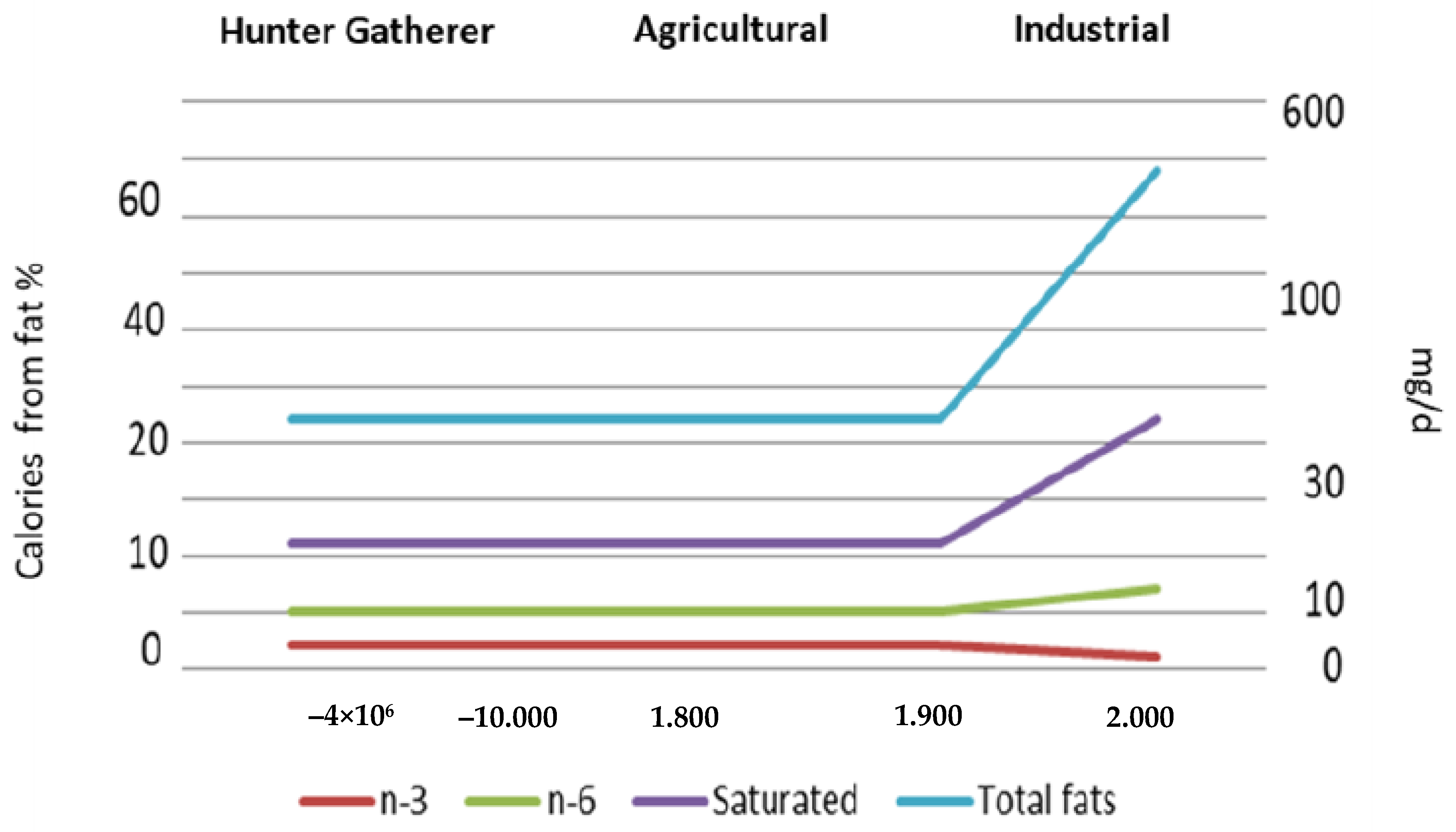 Nutrients 14 01969 g001